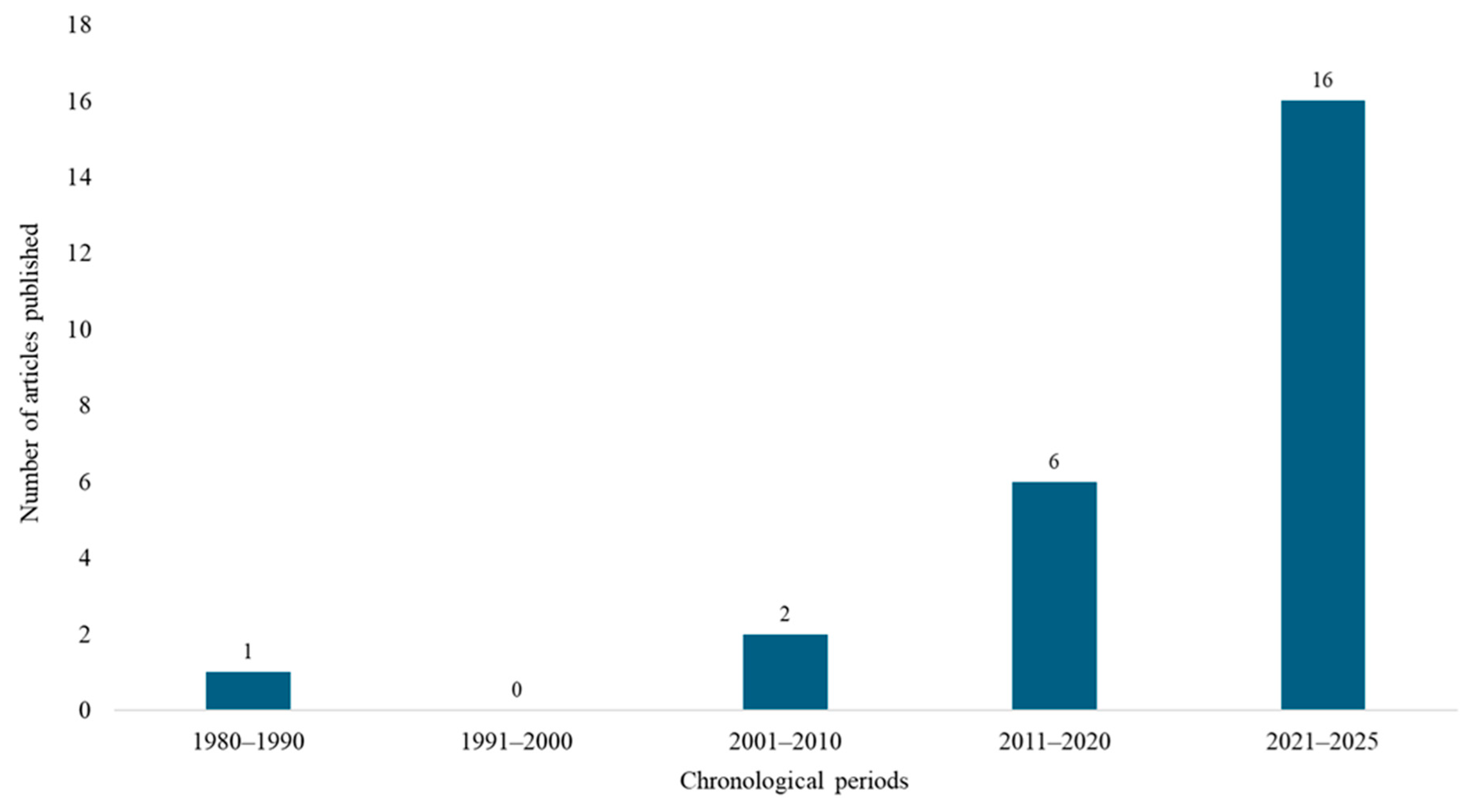 Insects 16 01276 g004