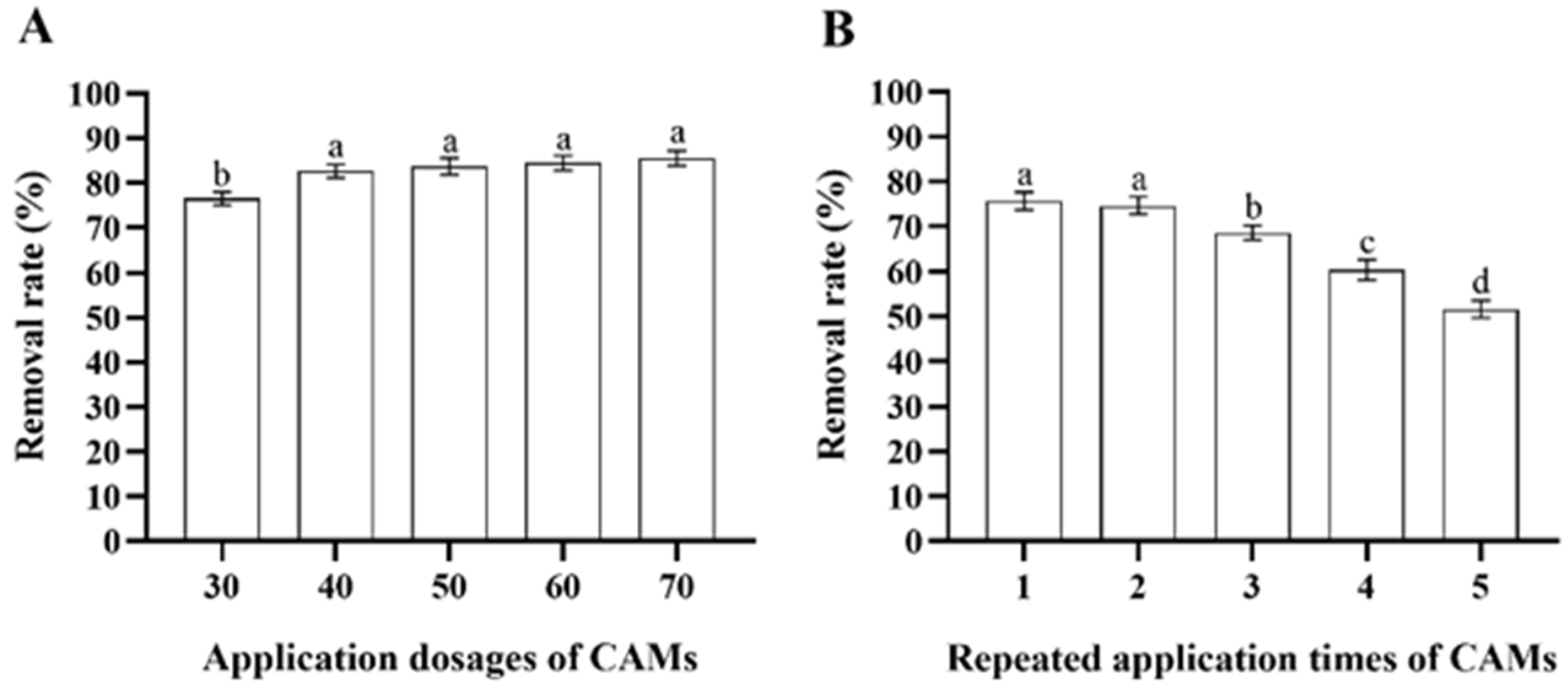 Insects 17 00003 g005