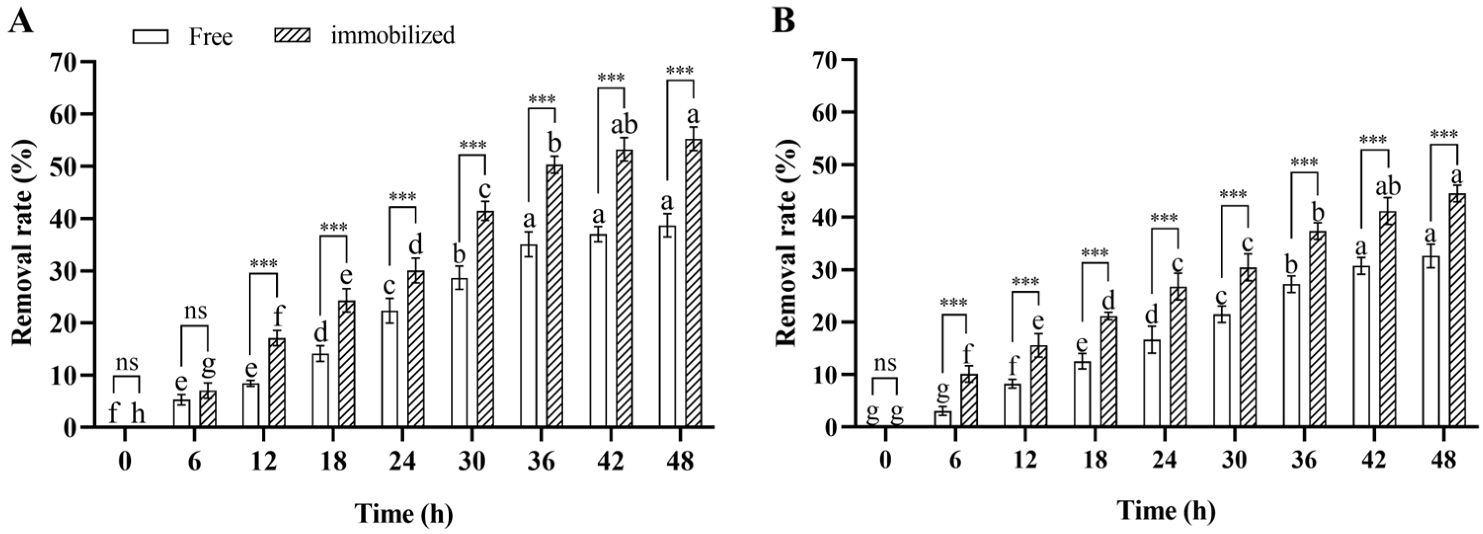 Insects 17 00003 g006