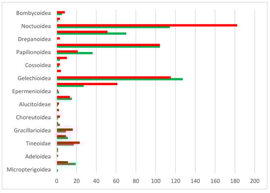 Insects 17 00004 g009
