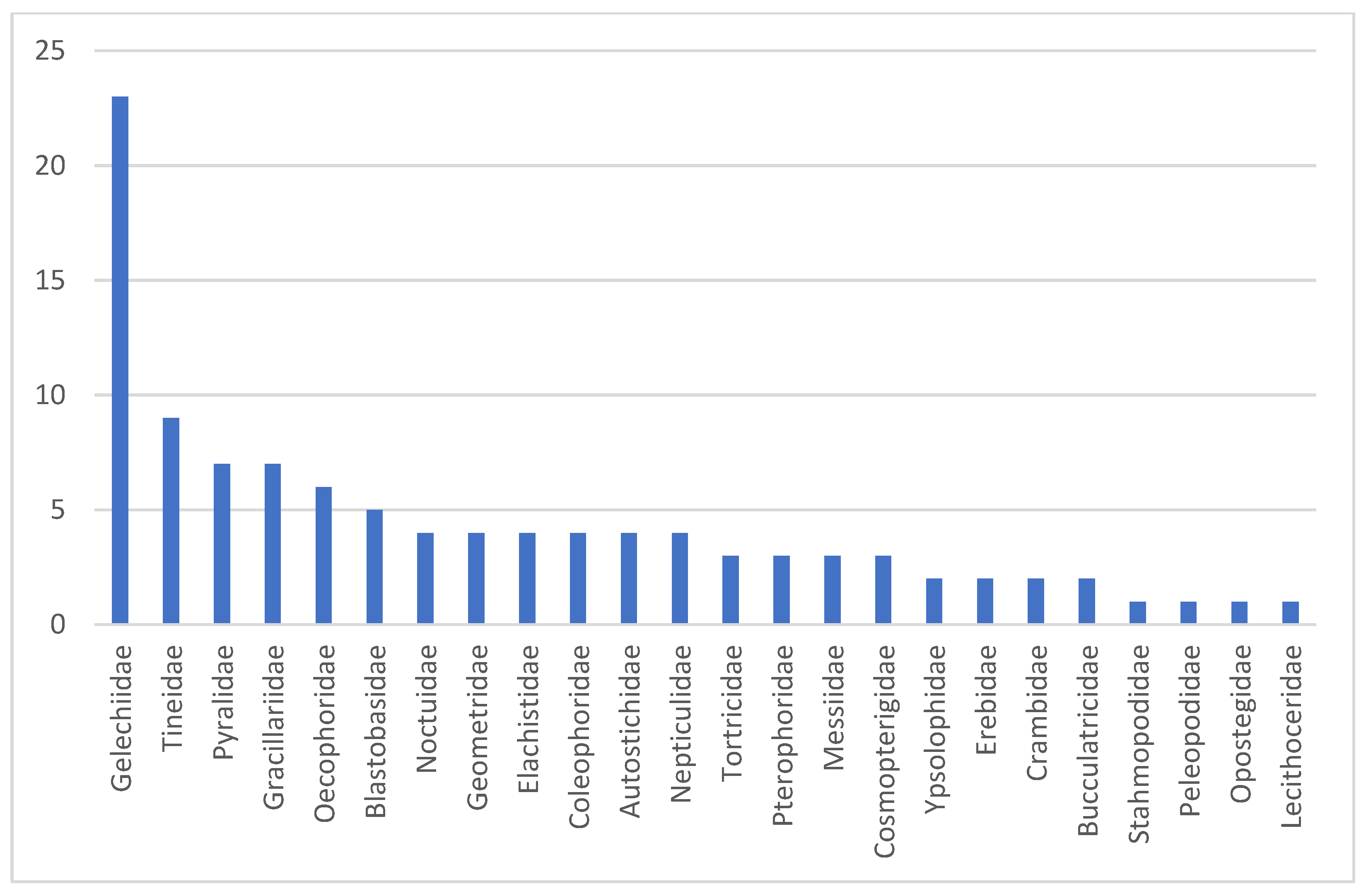Insects 17 00004 g010