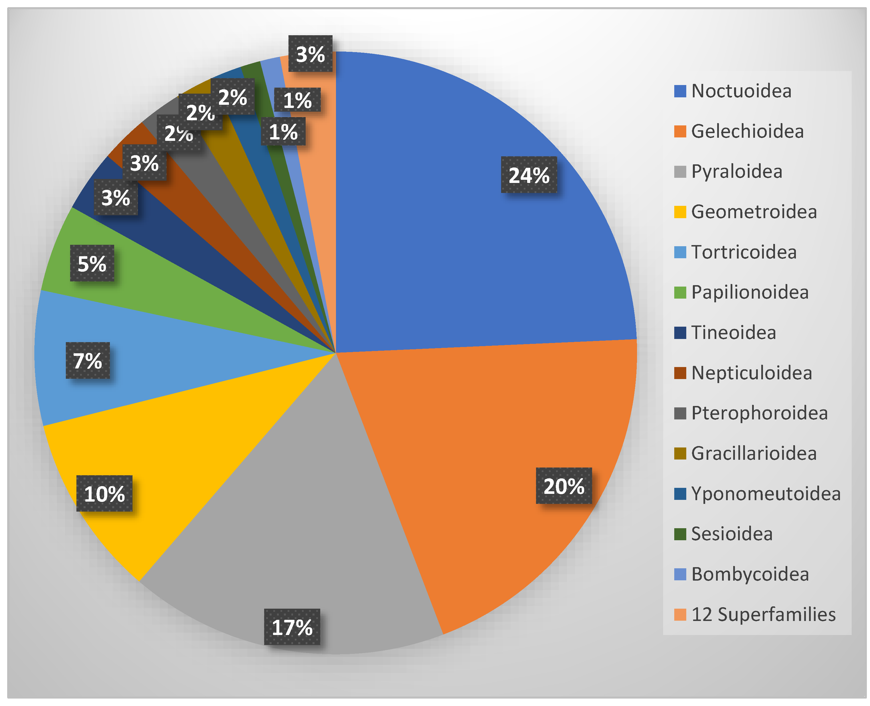 Insects 17 00004 g011