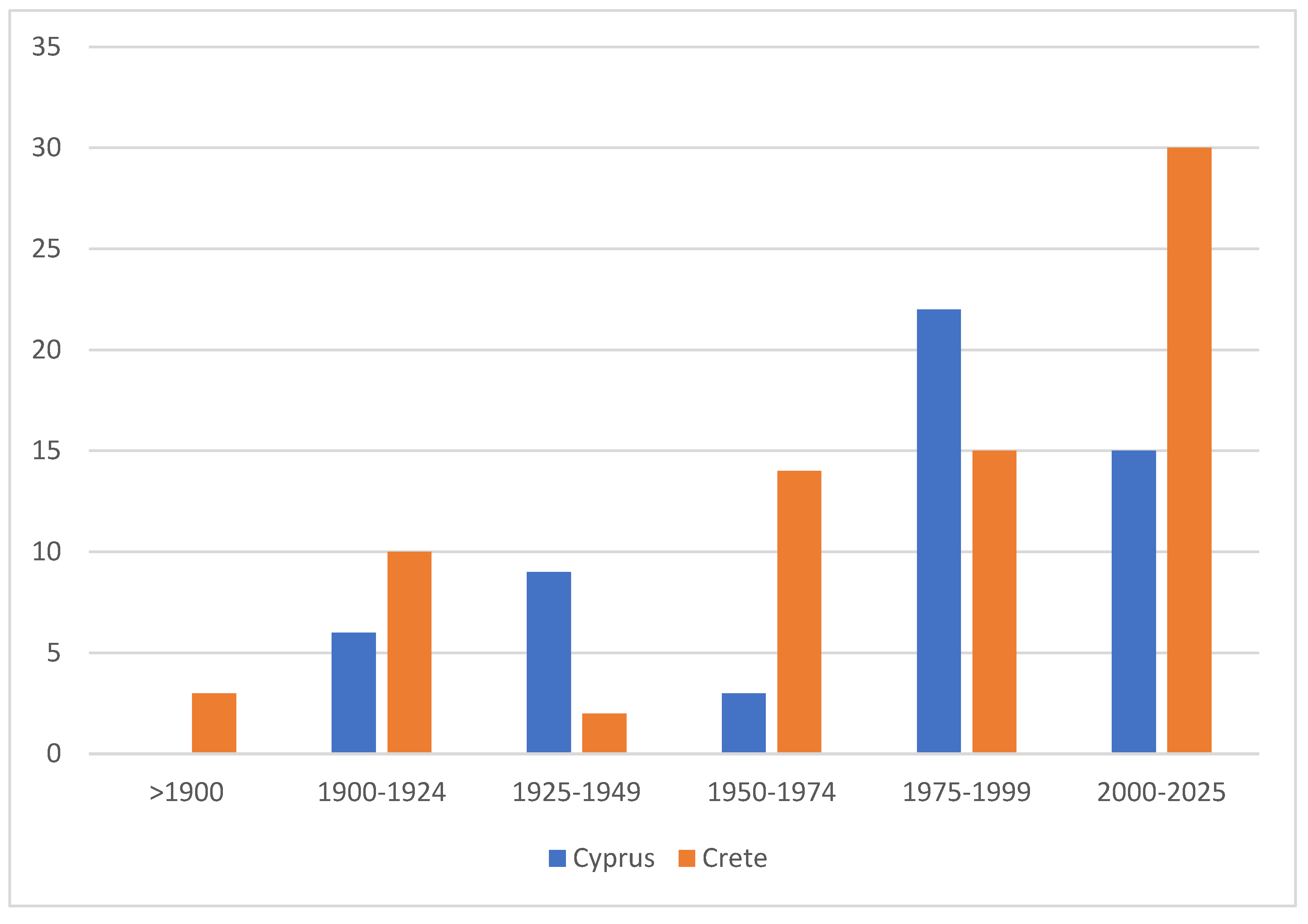 Insects 17 00004 g015