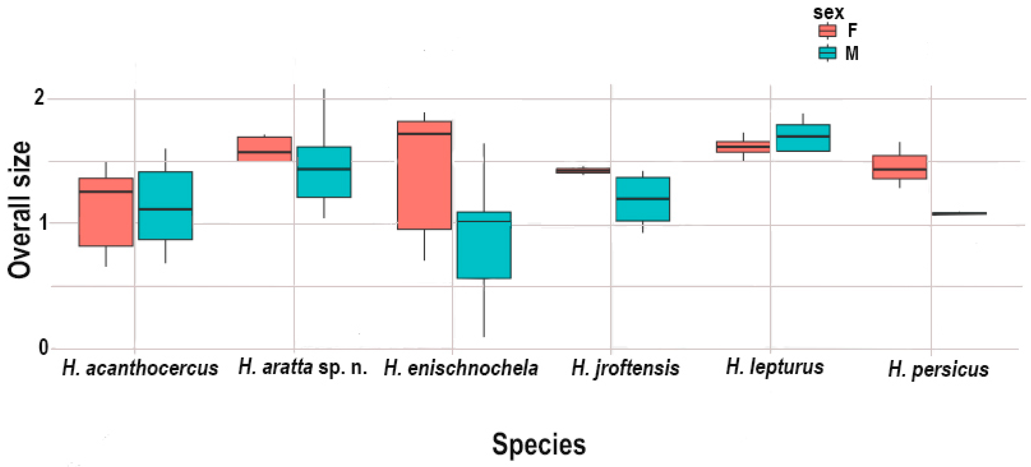 Insects 17 00018 g001