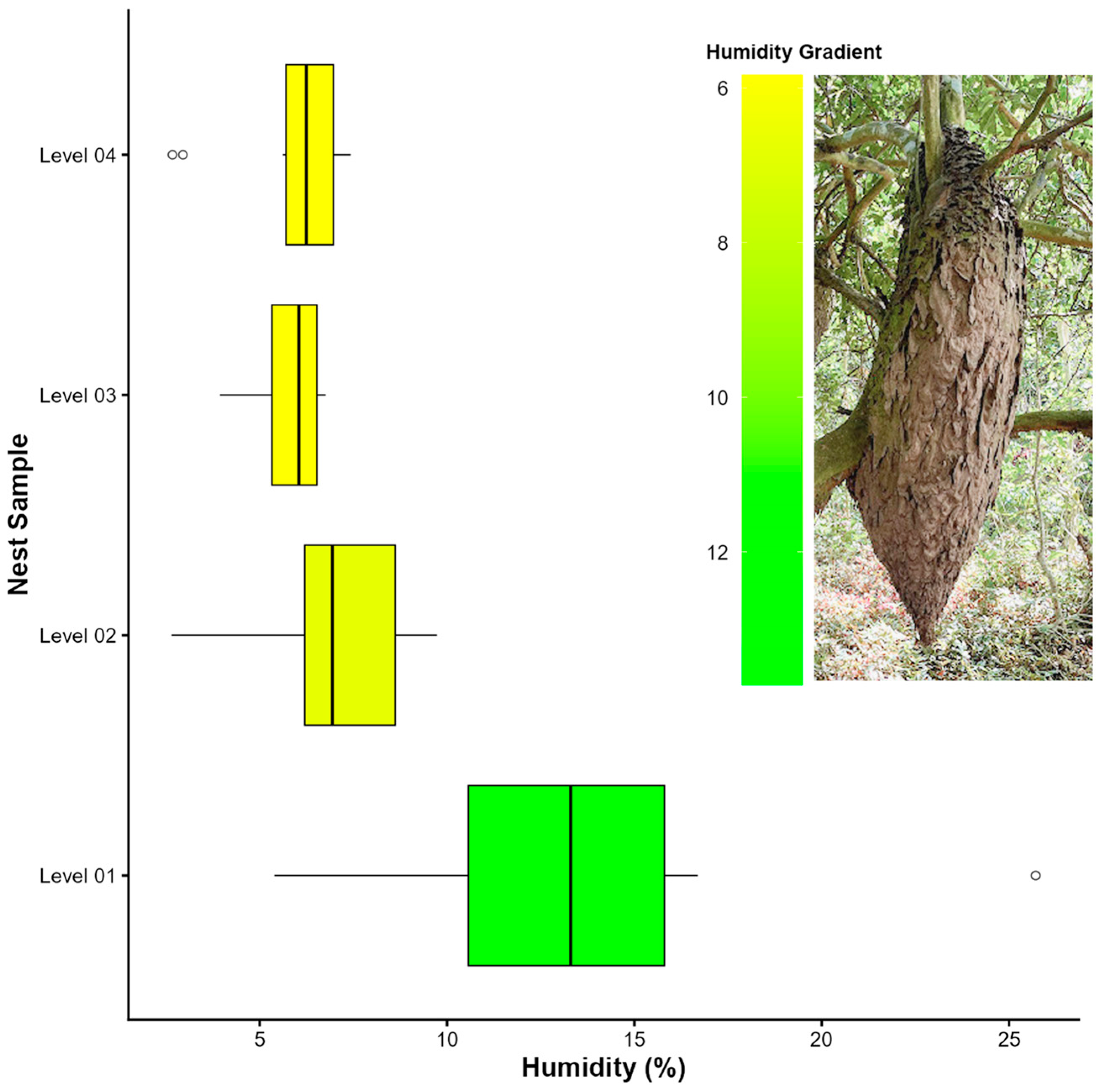 Insects 17 00032 g003 Insects 17 00032 g003