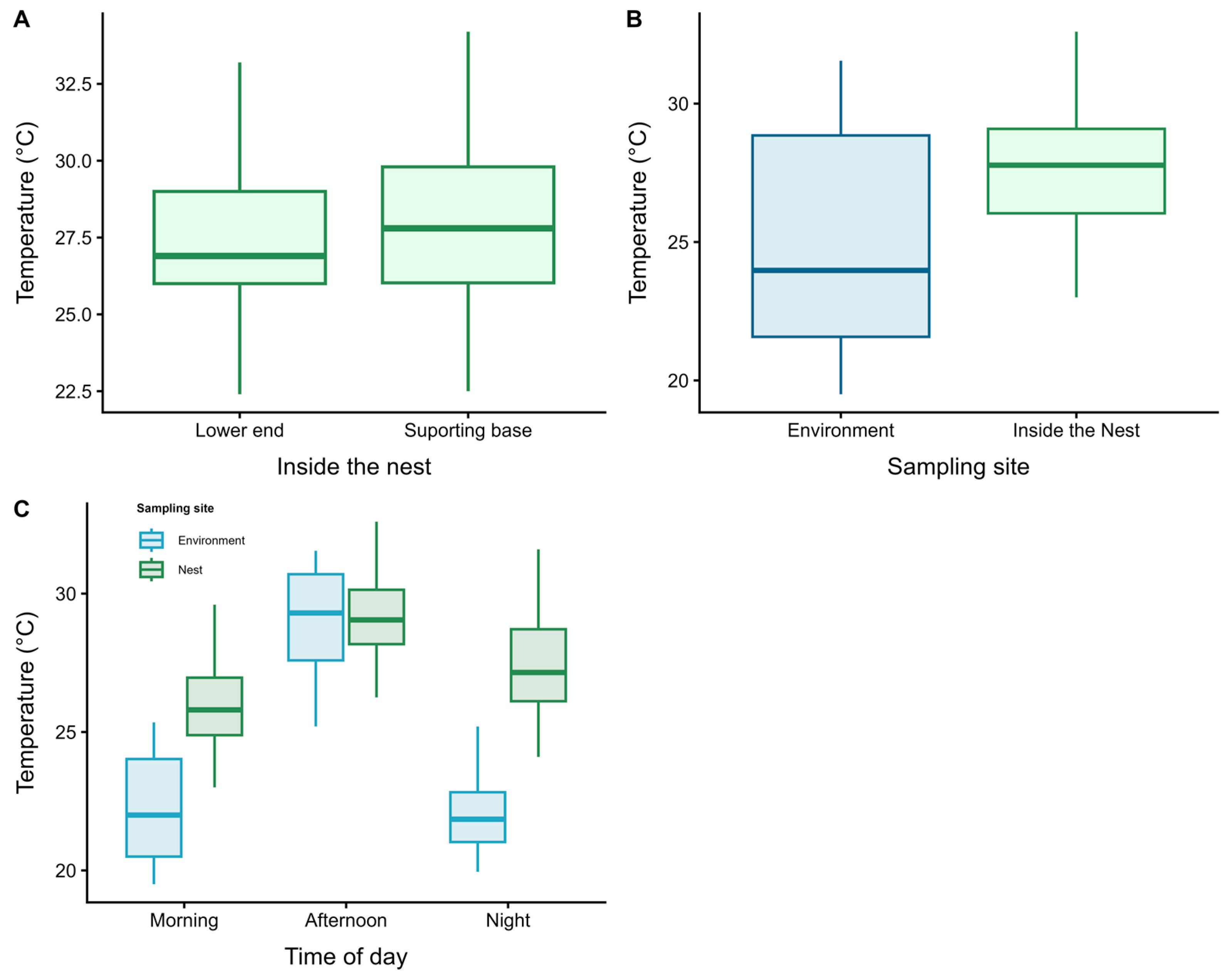 Insects 17 00032 g004 Insects 17 00032 g004