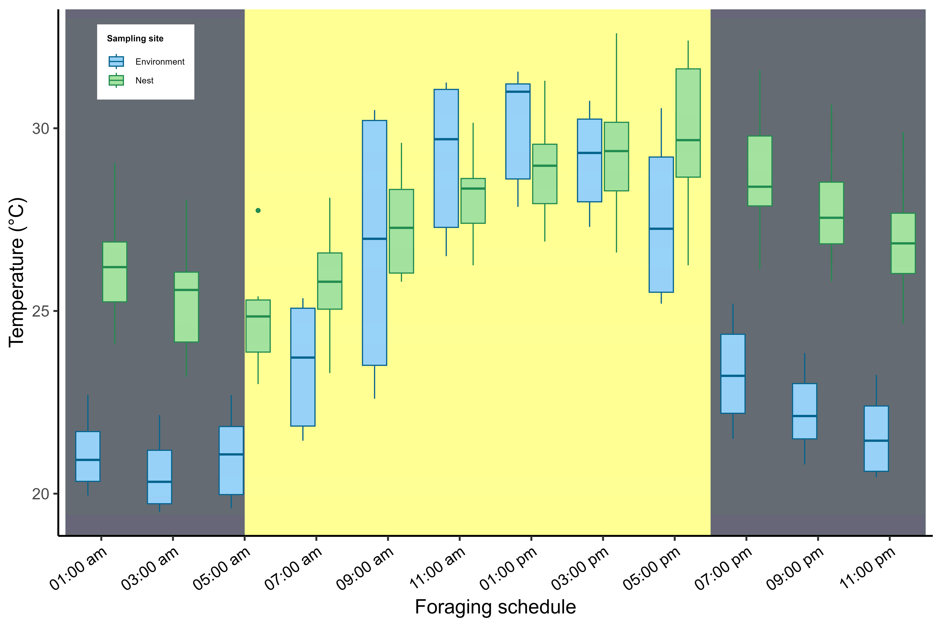 Insects 17 00032 g005 Insects 17 00032 g005
