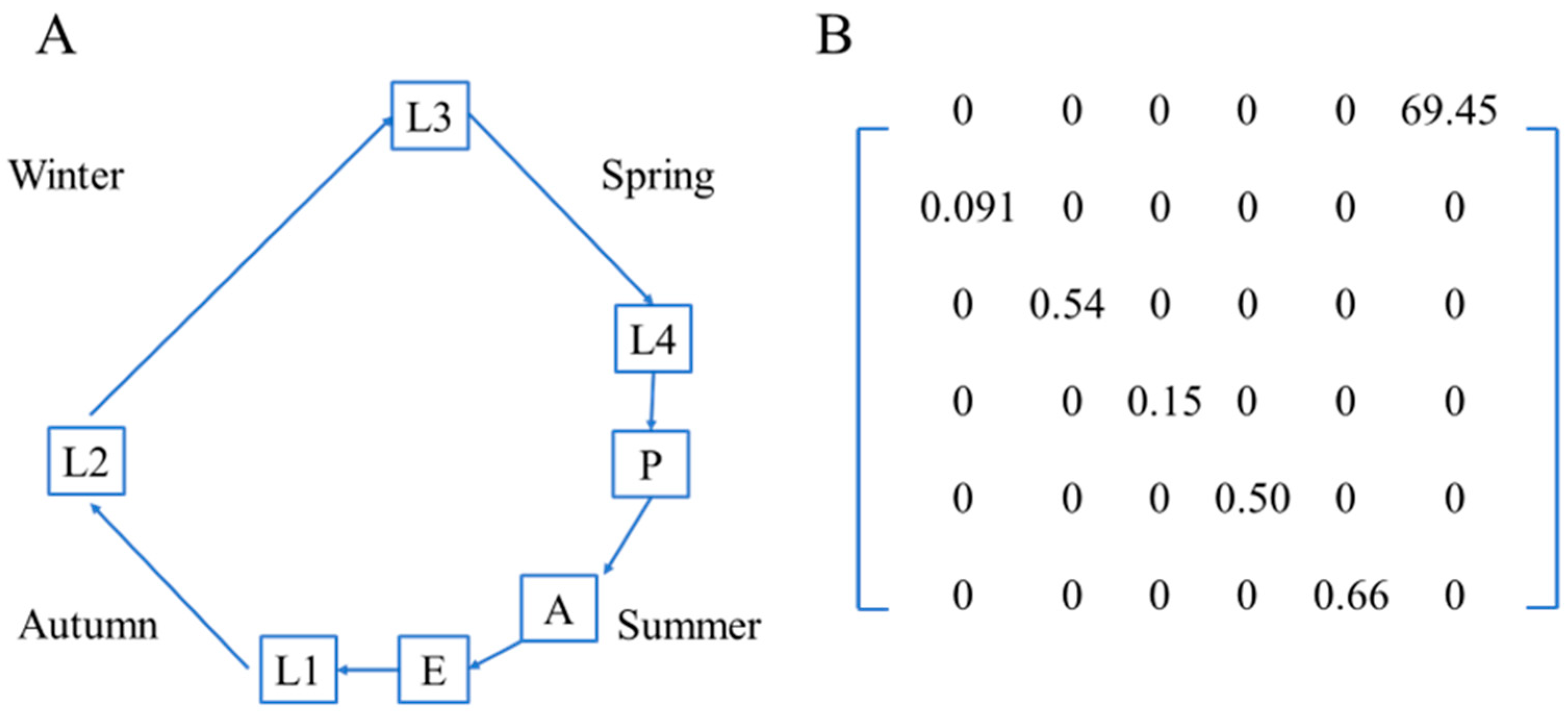 Insects 17 00056 g002