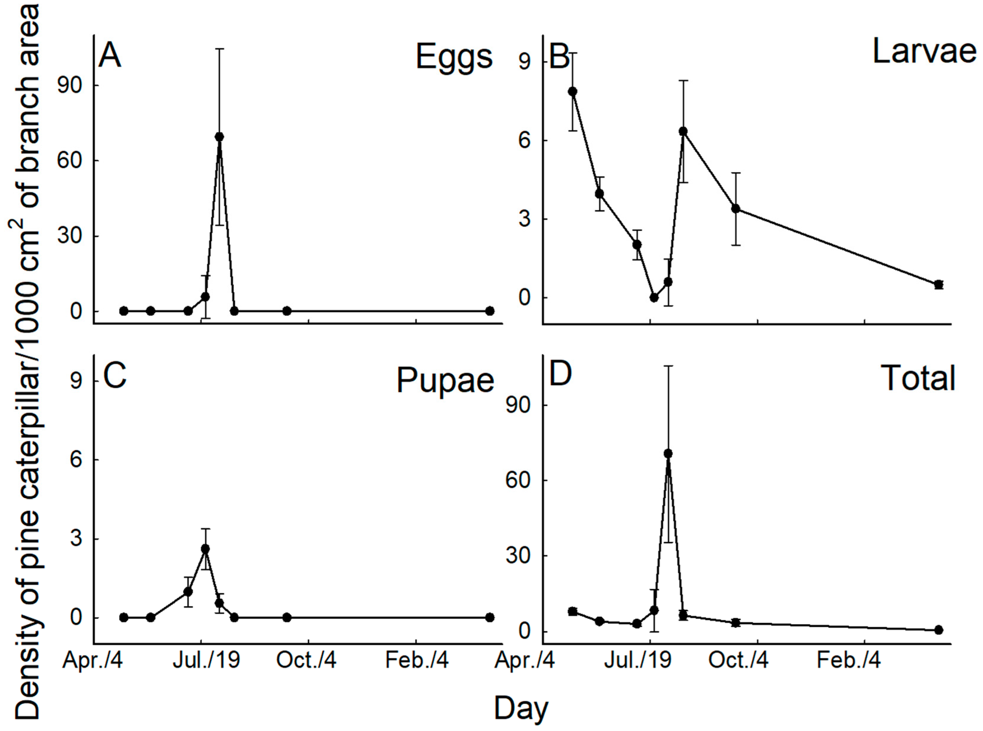 Insects 17 00056 g003