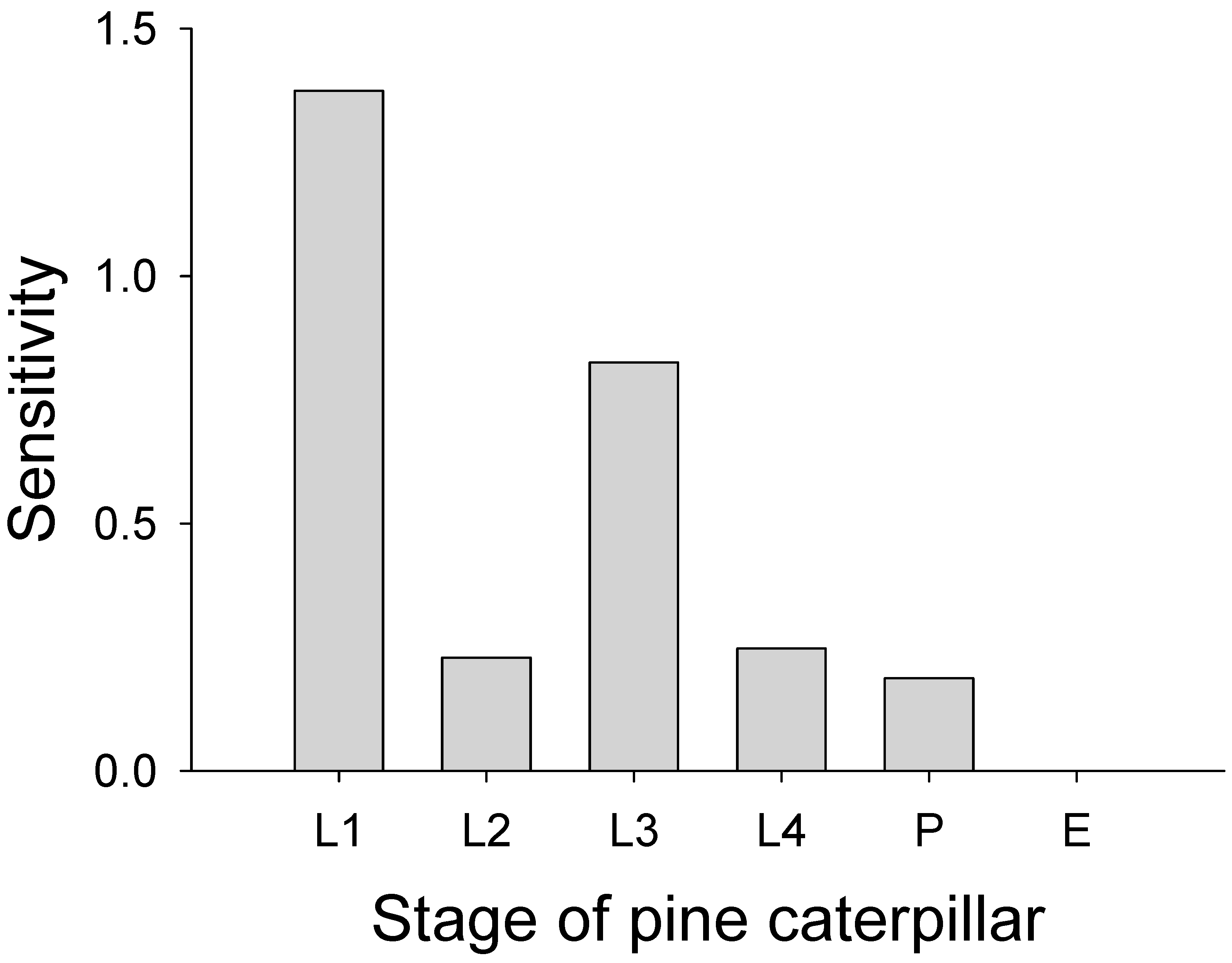 Insects 17 00056 g004