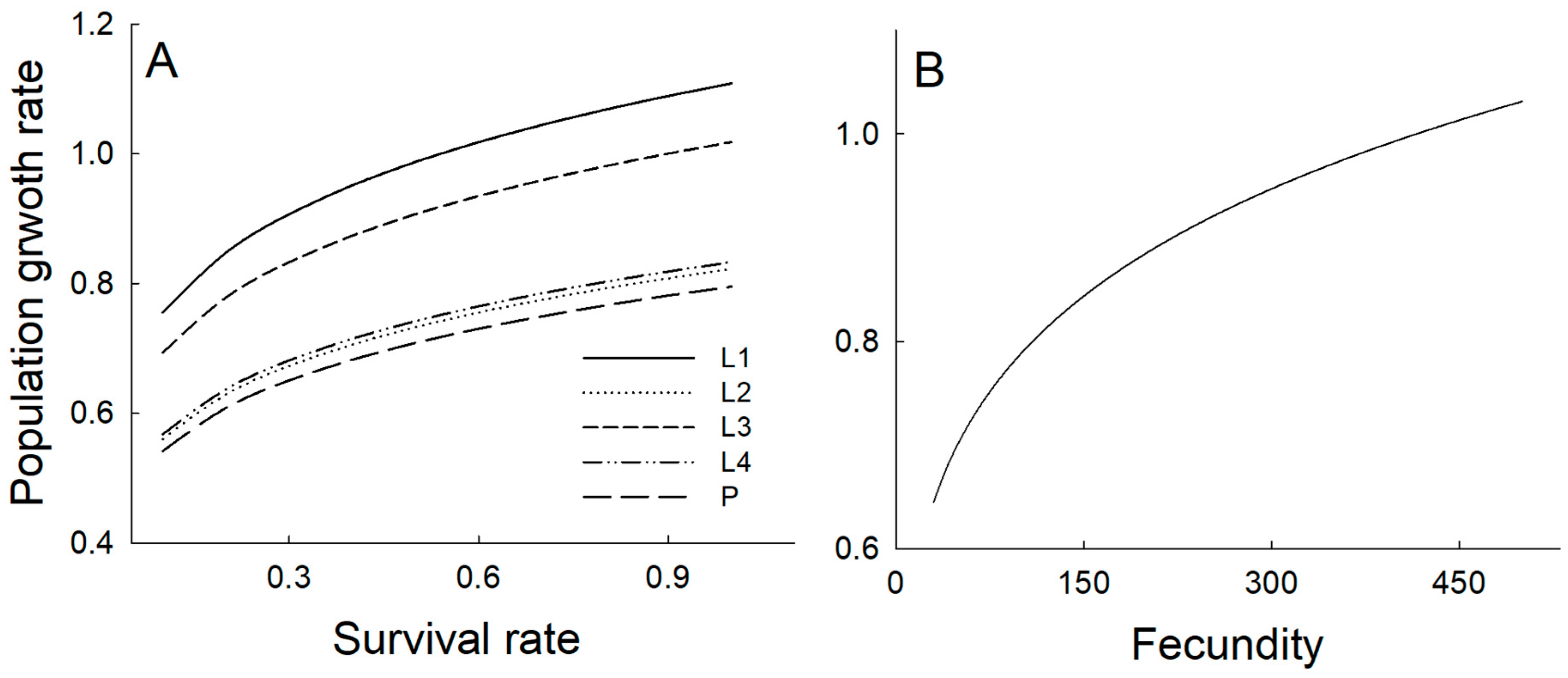 Insects 17 00056 g005