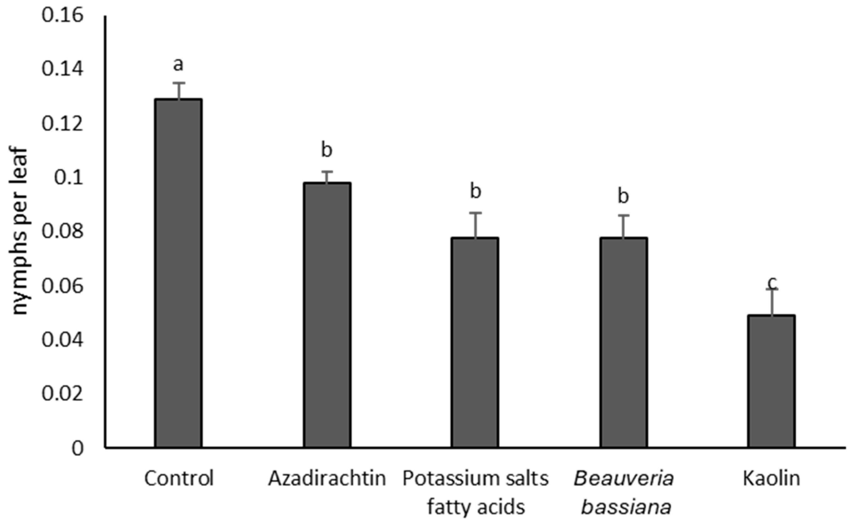 Insects 17 00083 g001