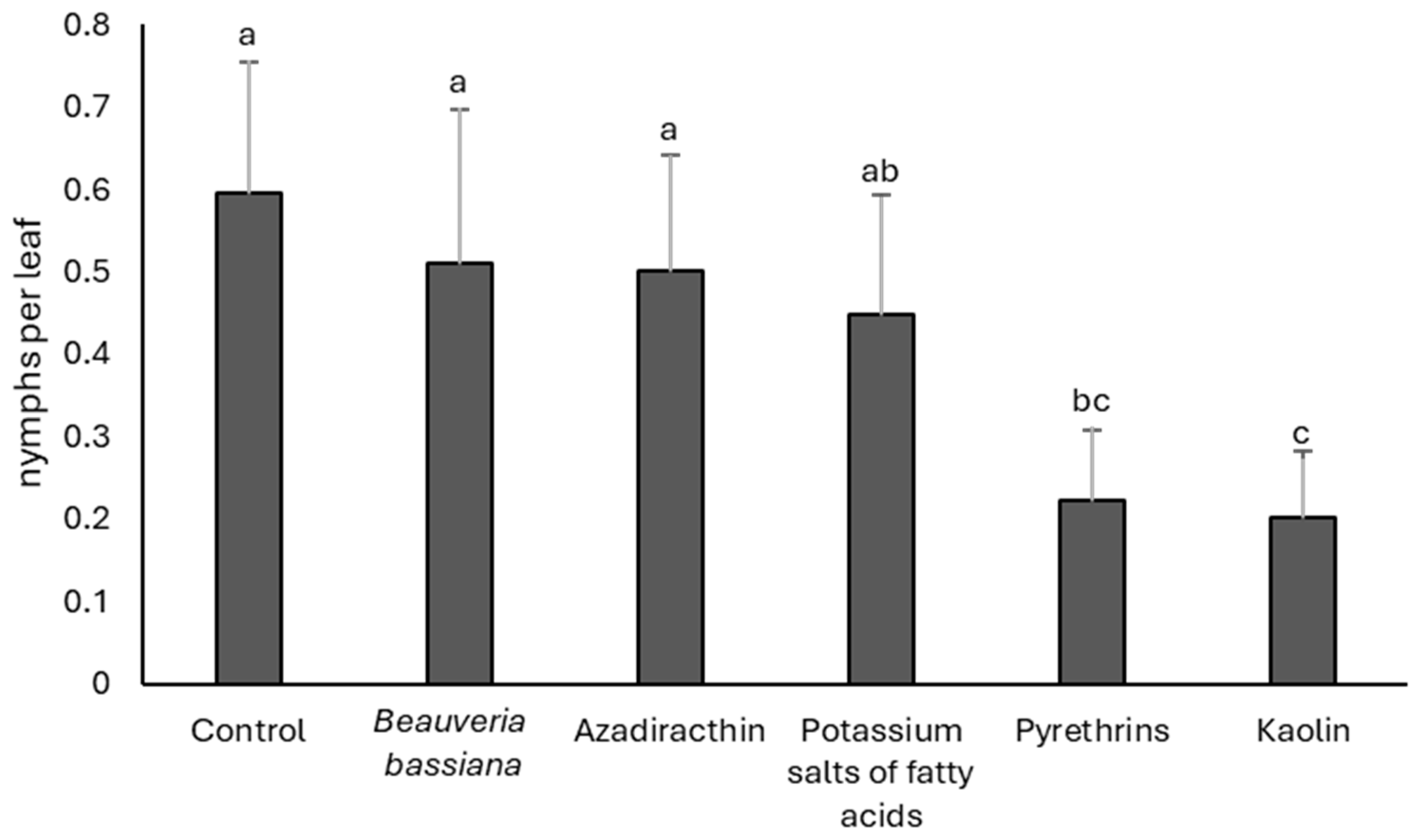 Insects 17 00083 g002