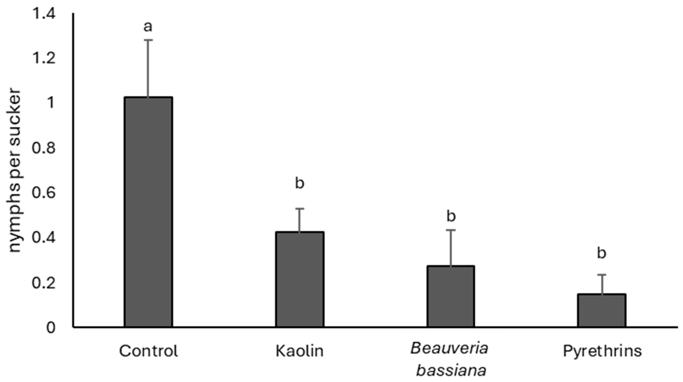 Insects 17 00083 g003