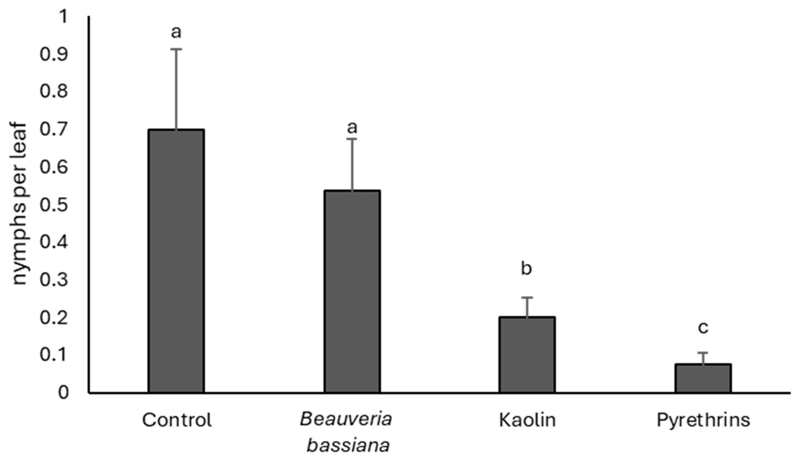Insects 17 00083 g004