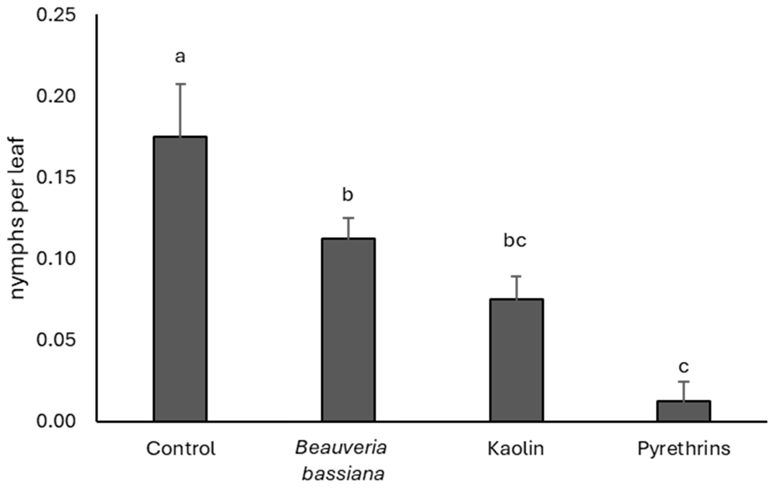 Insects 17 00083 g005