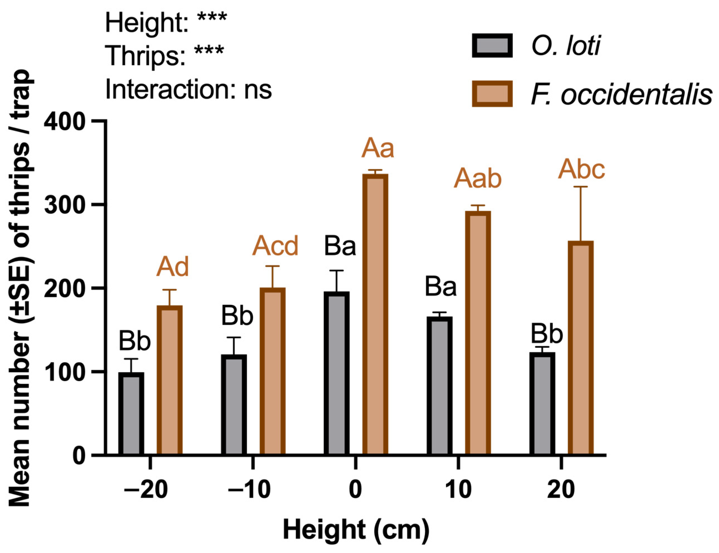 Insects 17 00084 g001
