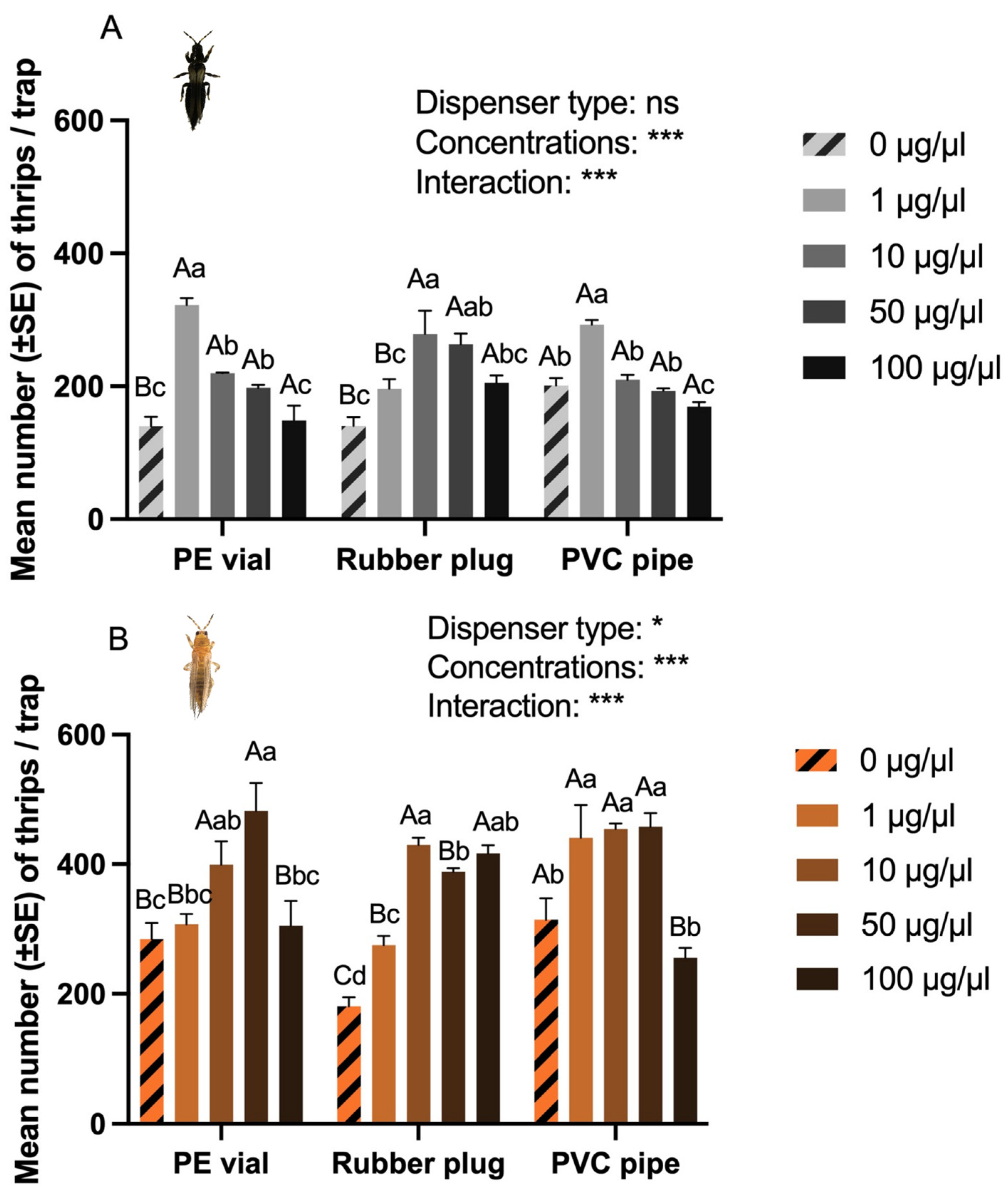 Insects 17 00084 g002