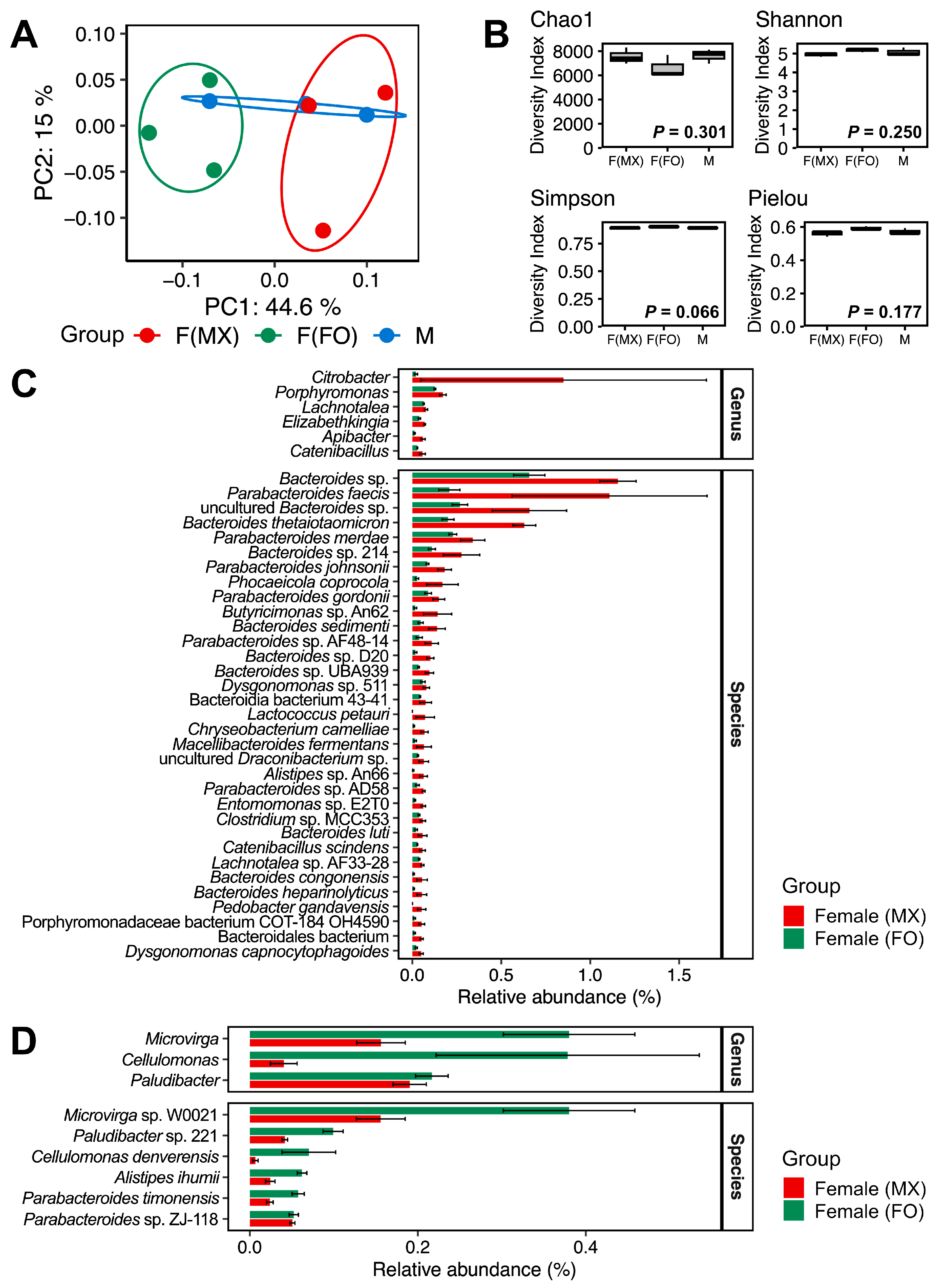 Insects 17 00091 g003