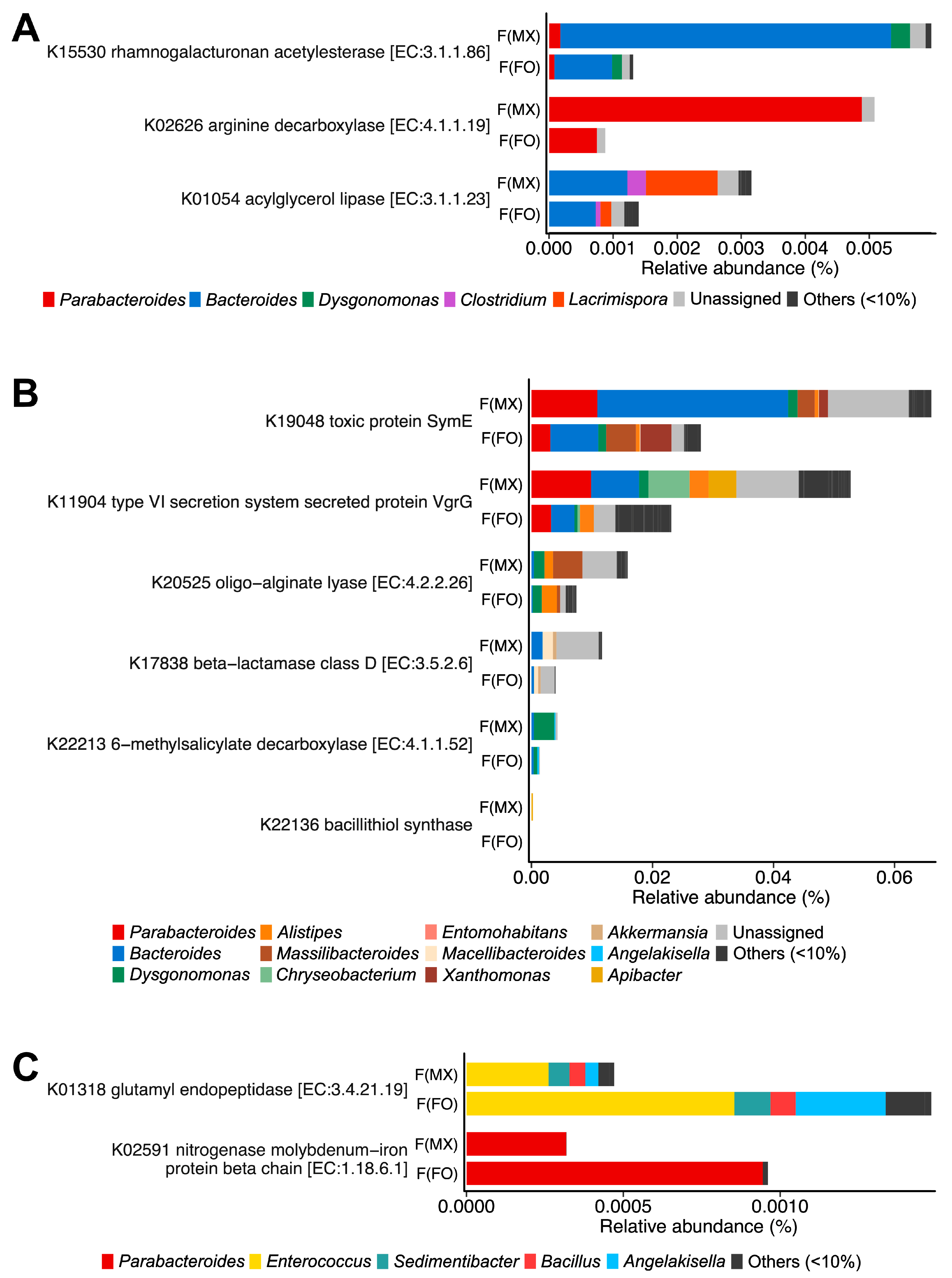 Insects 17 00091 g004