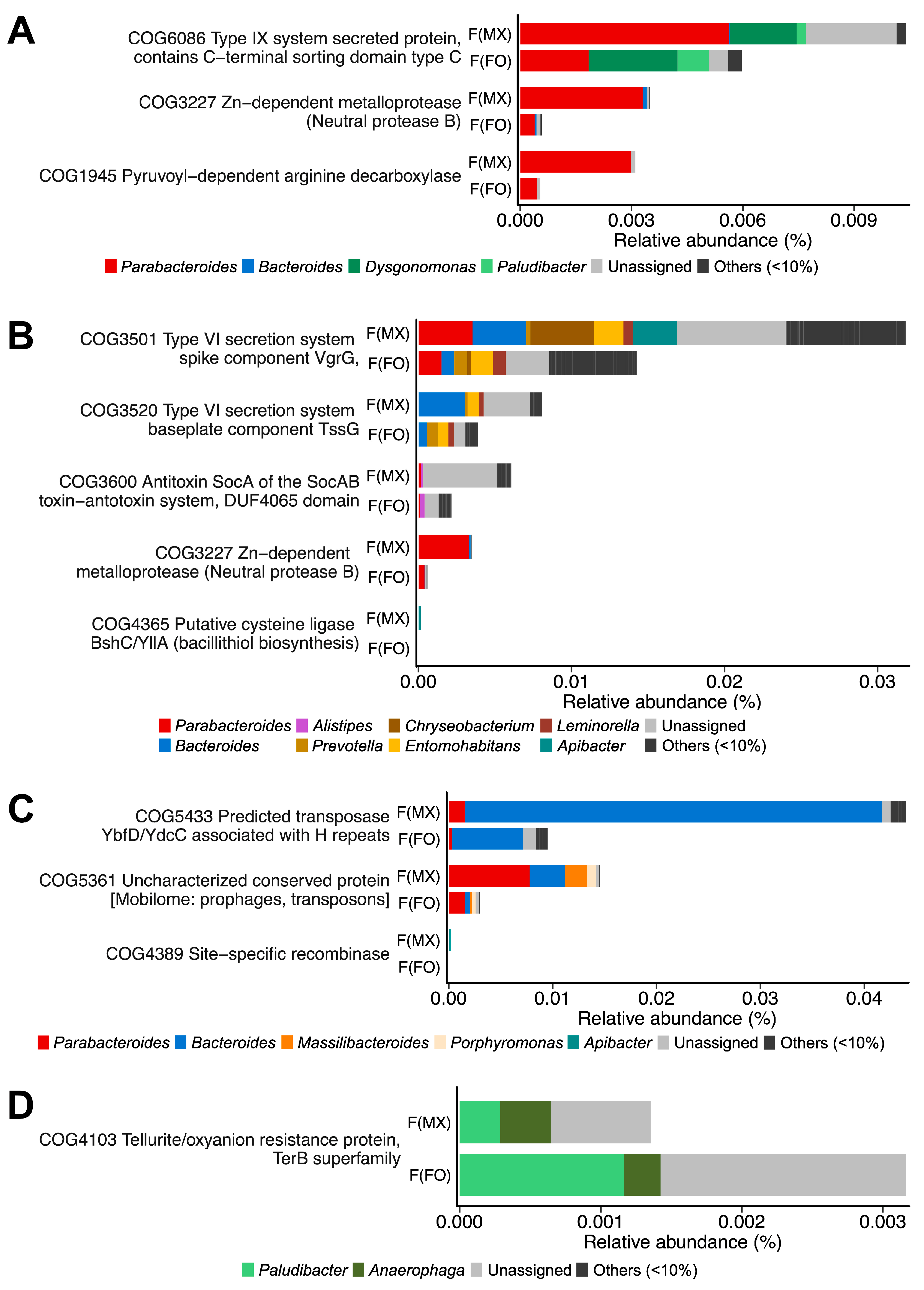 Insects 17 00091 g005