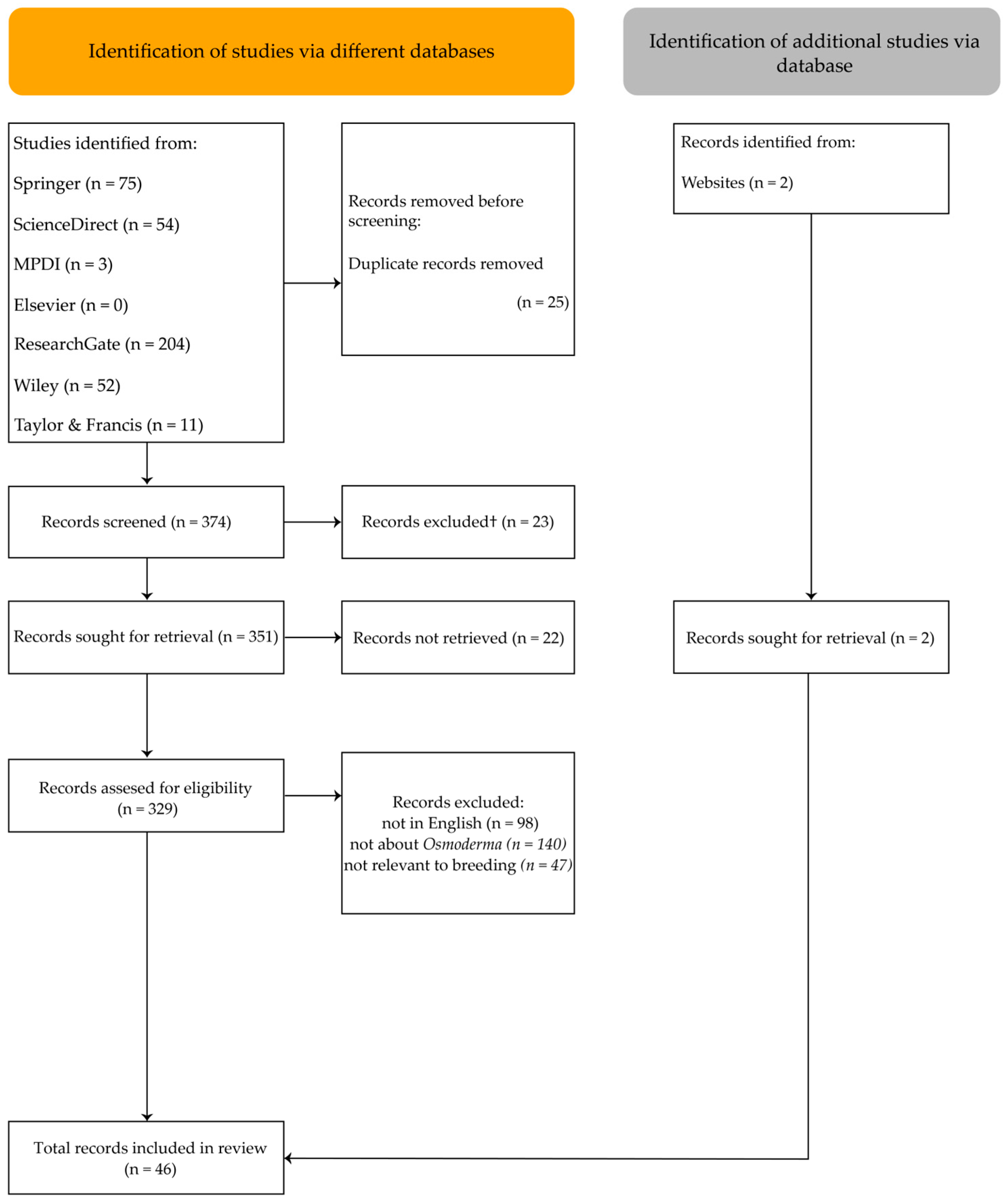 Insects 17 00094 g001