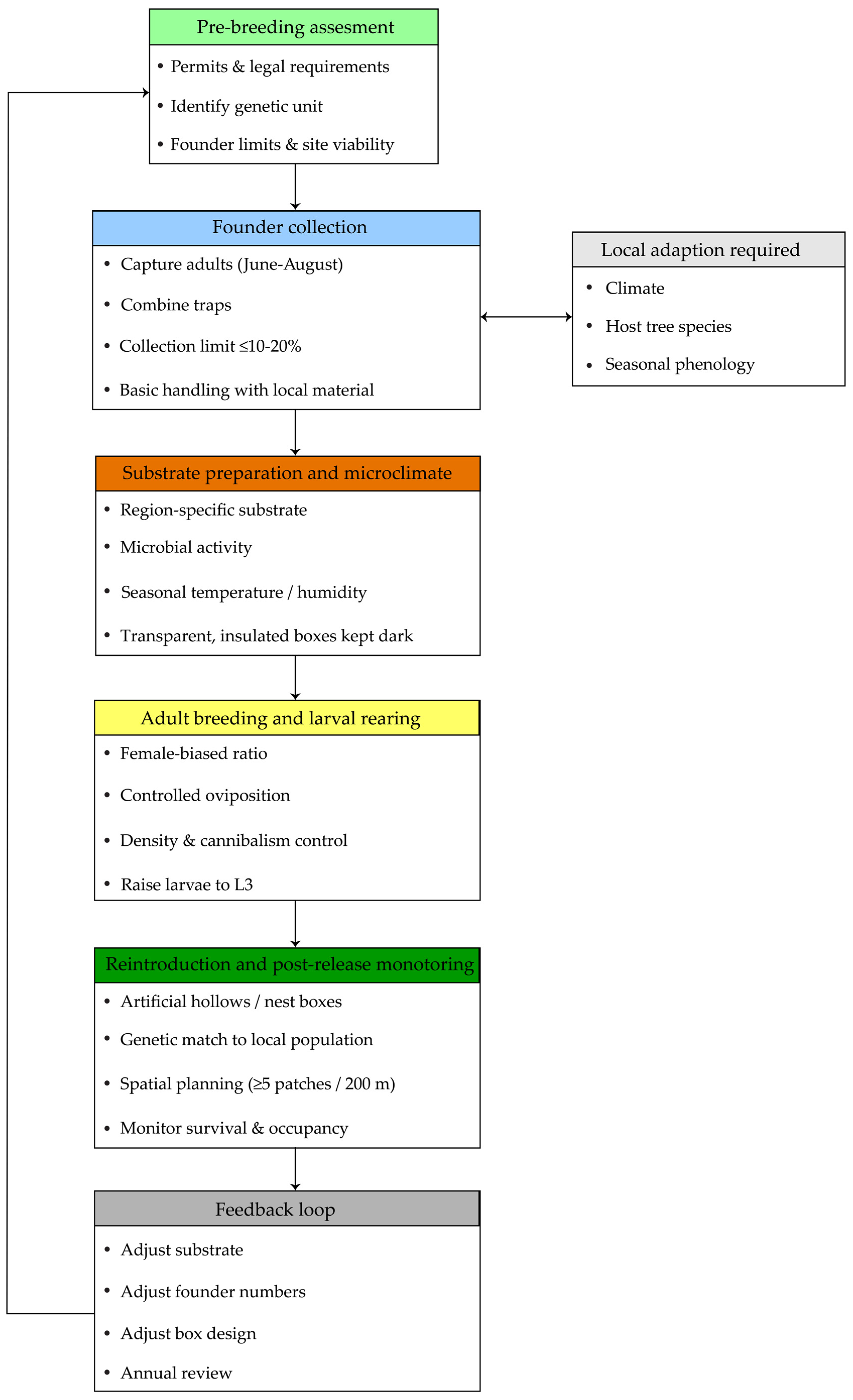 Insects 17 00094 g002