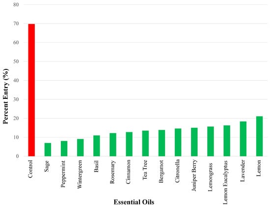 Insects 17 00106 g003