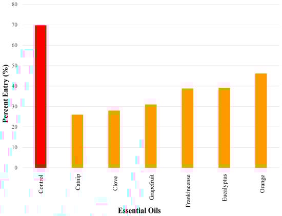 Insects 17 00106 g004