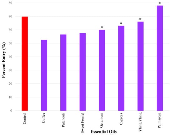 Insects 17 00106 g005