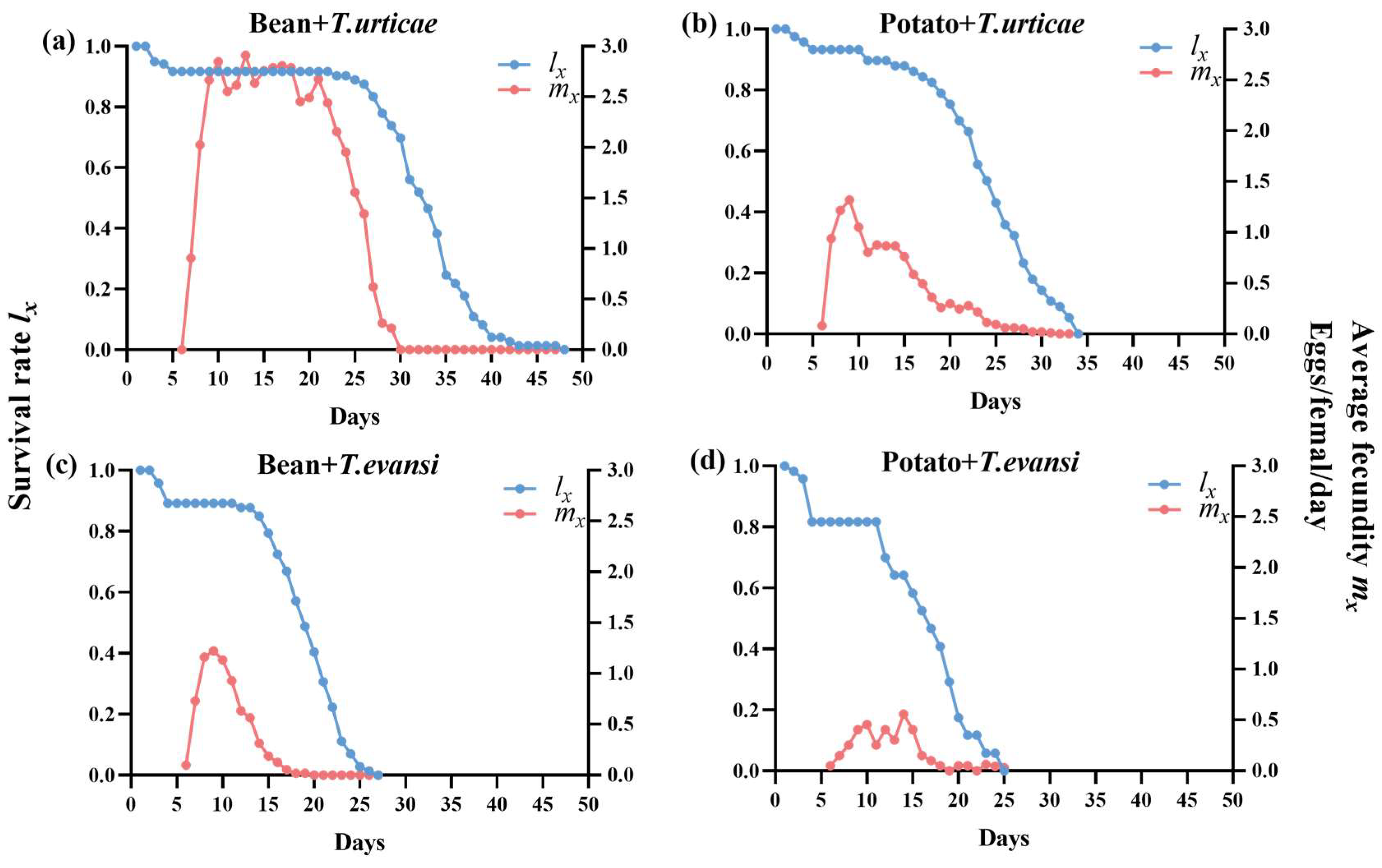 Insects 17 00133 g006