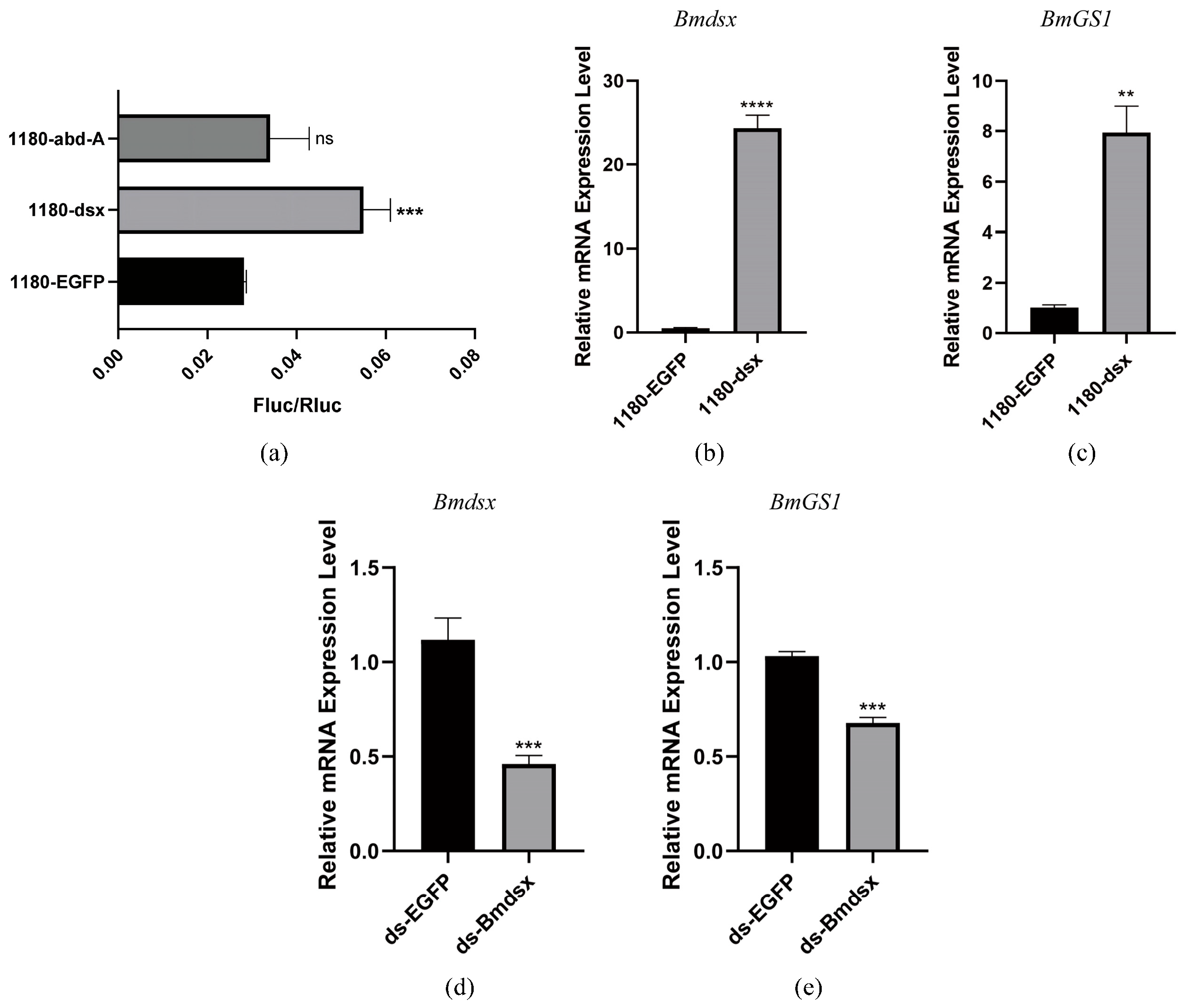 Insects 17 00135 g004