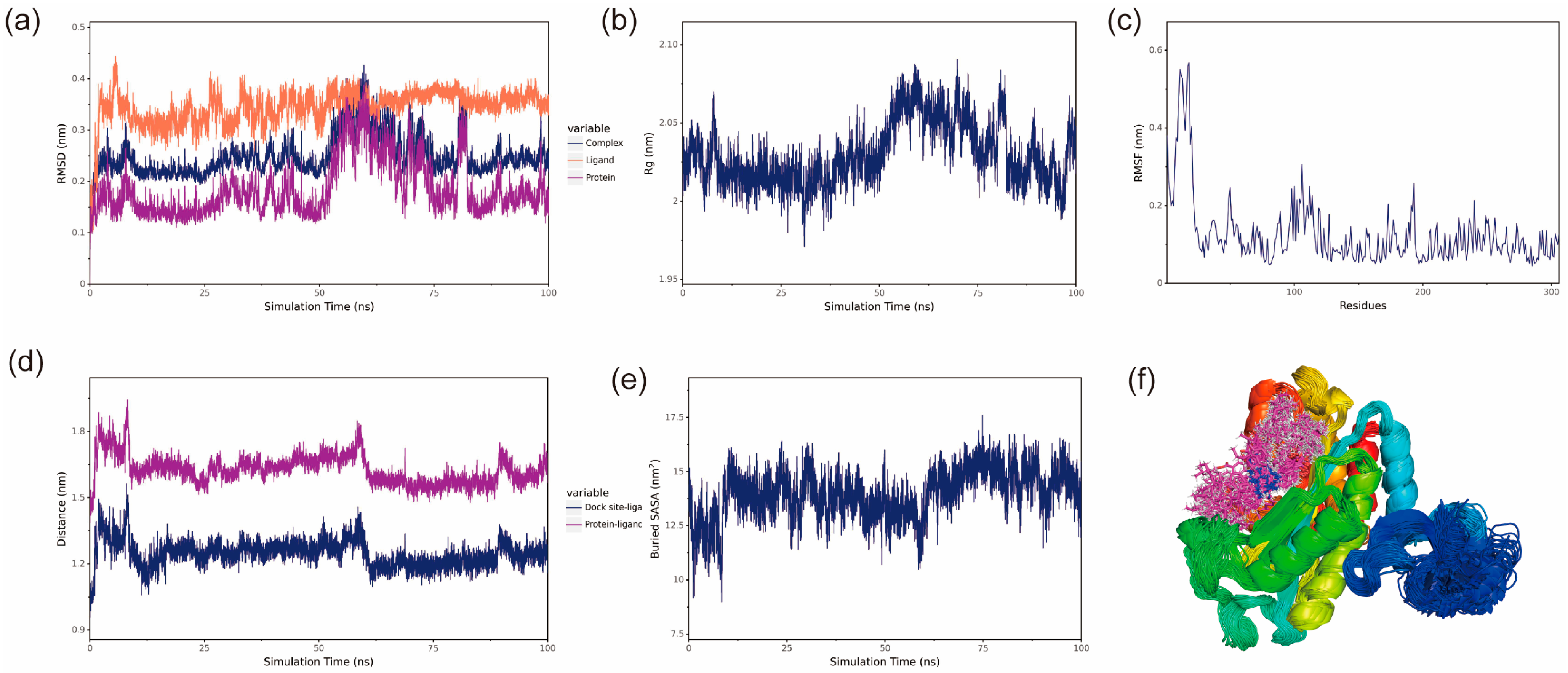 Insects 17 00135 g007