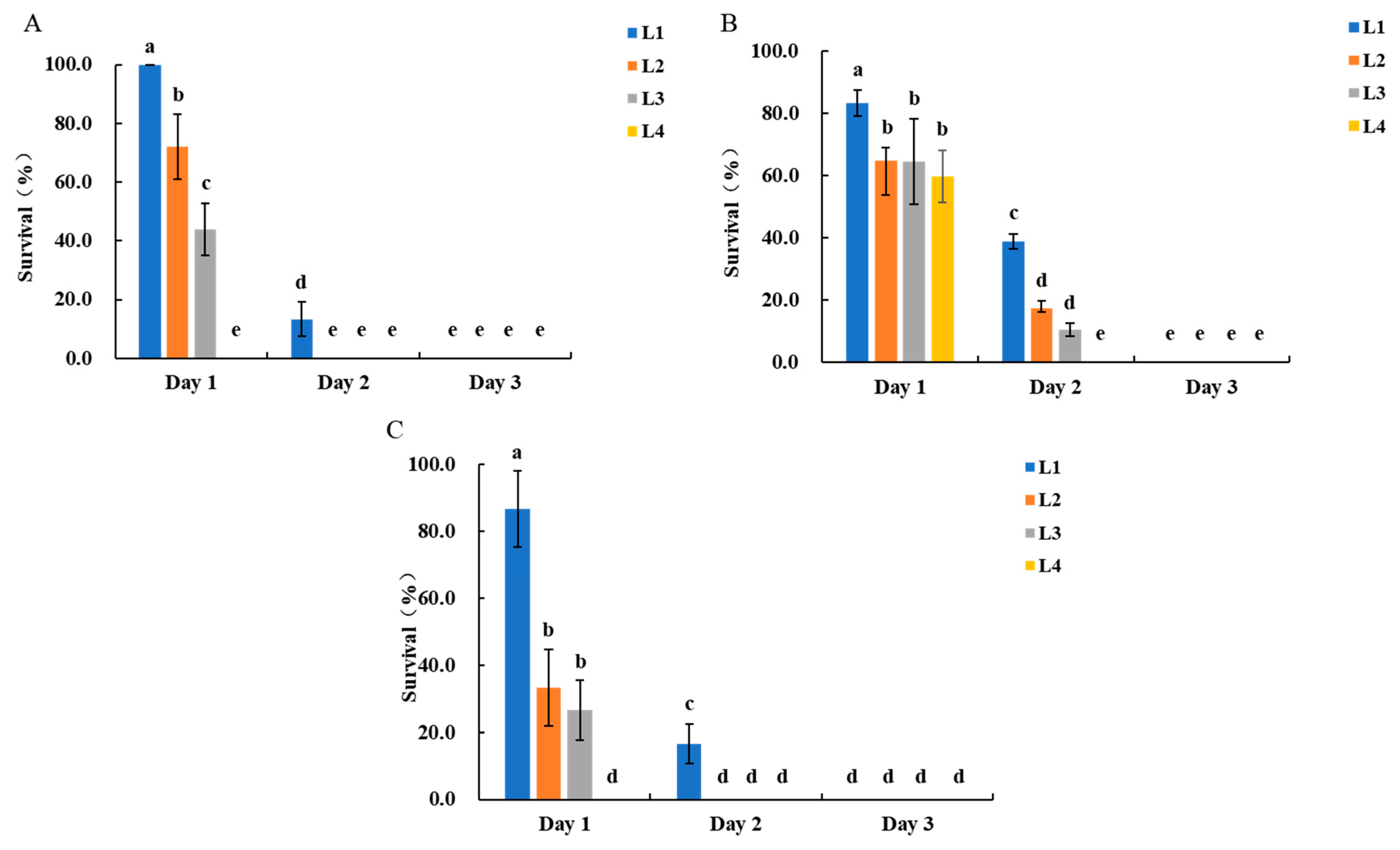 Insects 17 00136 g001