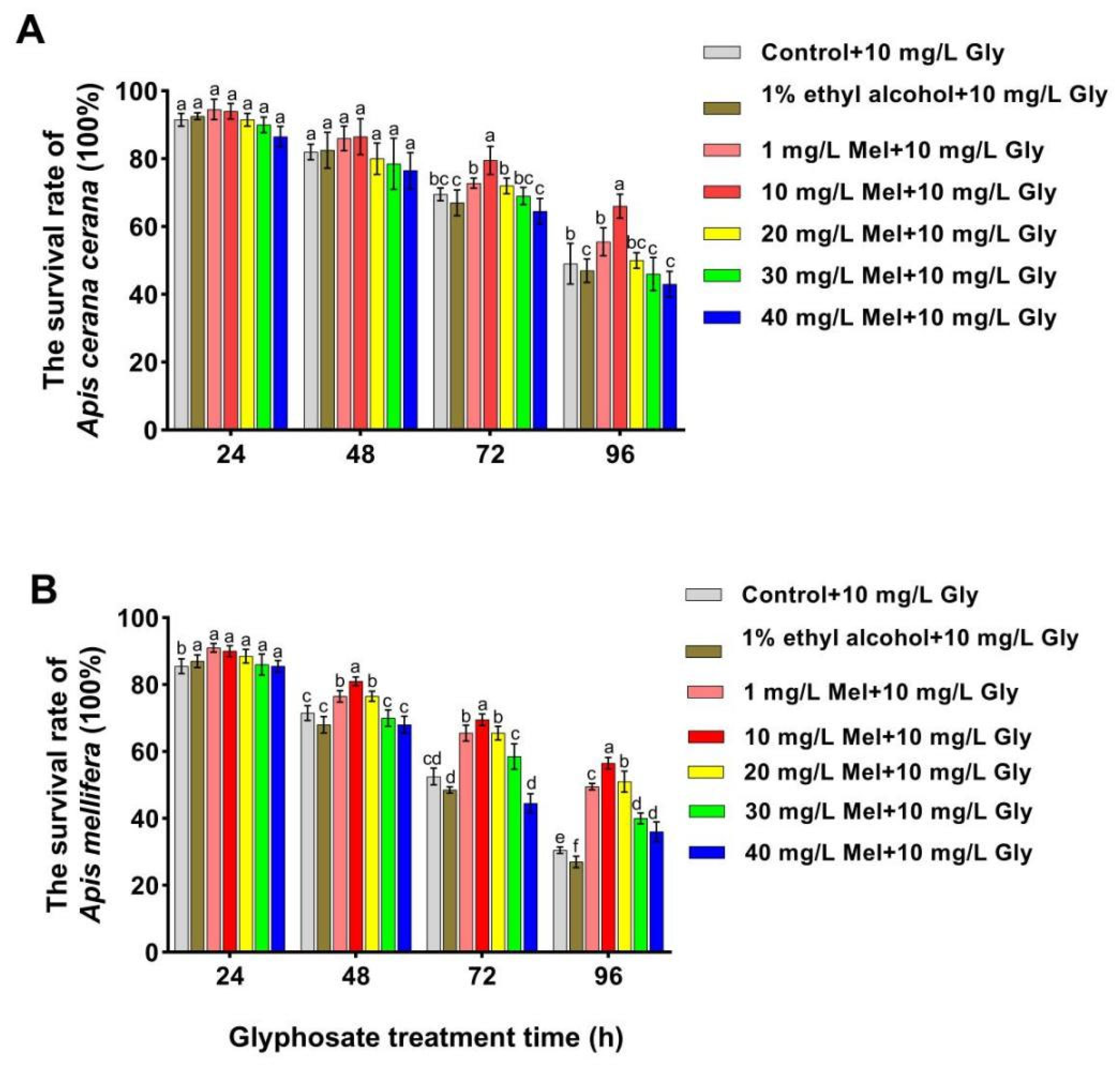 Insects 17 00151 g001 Insects 17 00151 g001