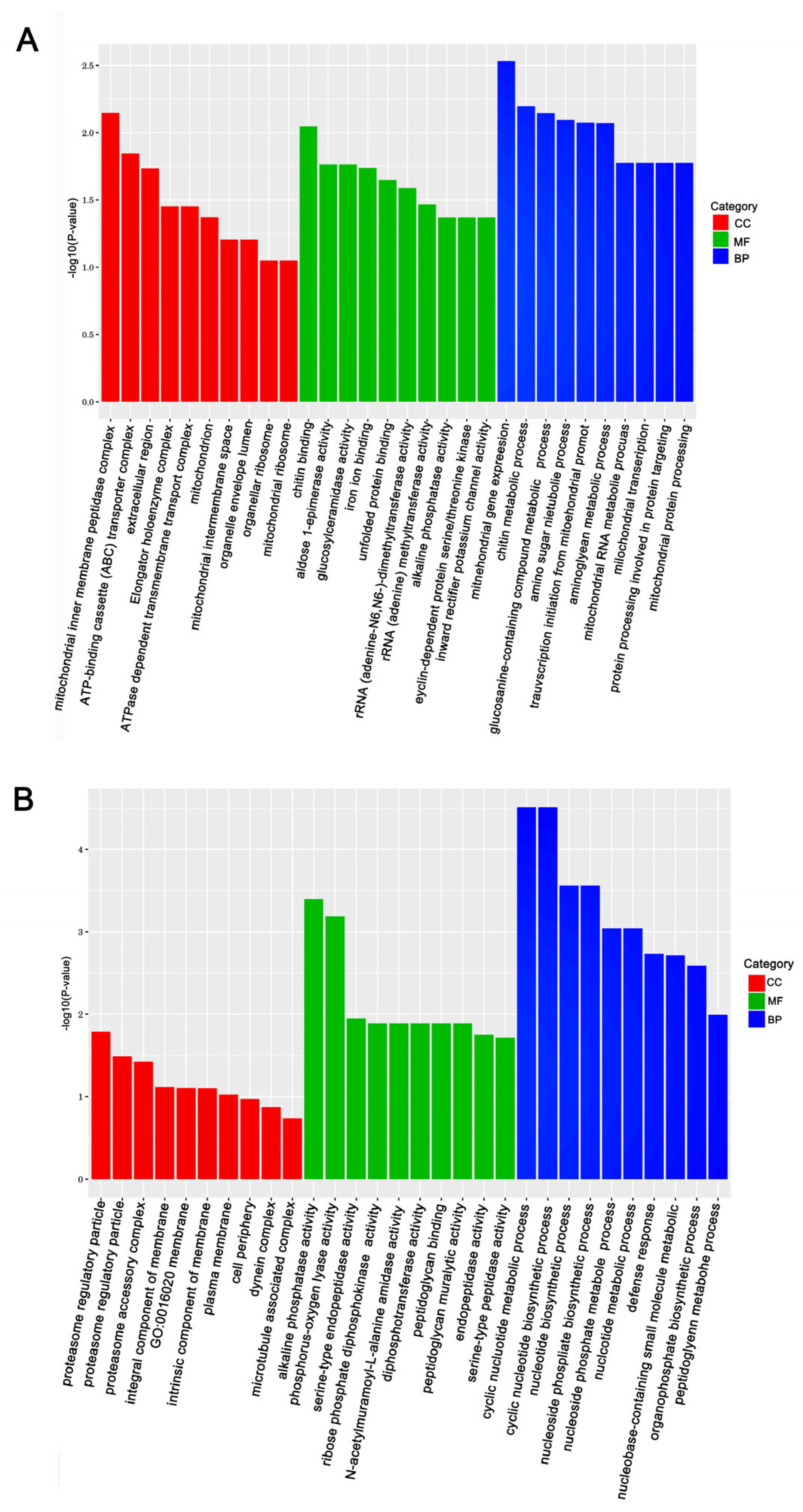 Insects 17 00151 g003 Insects 17 00151 g003