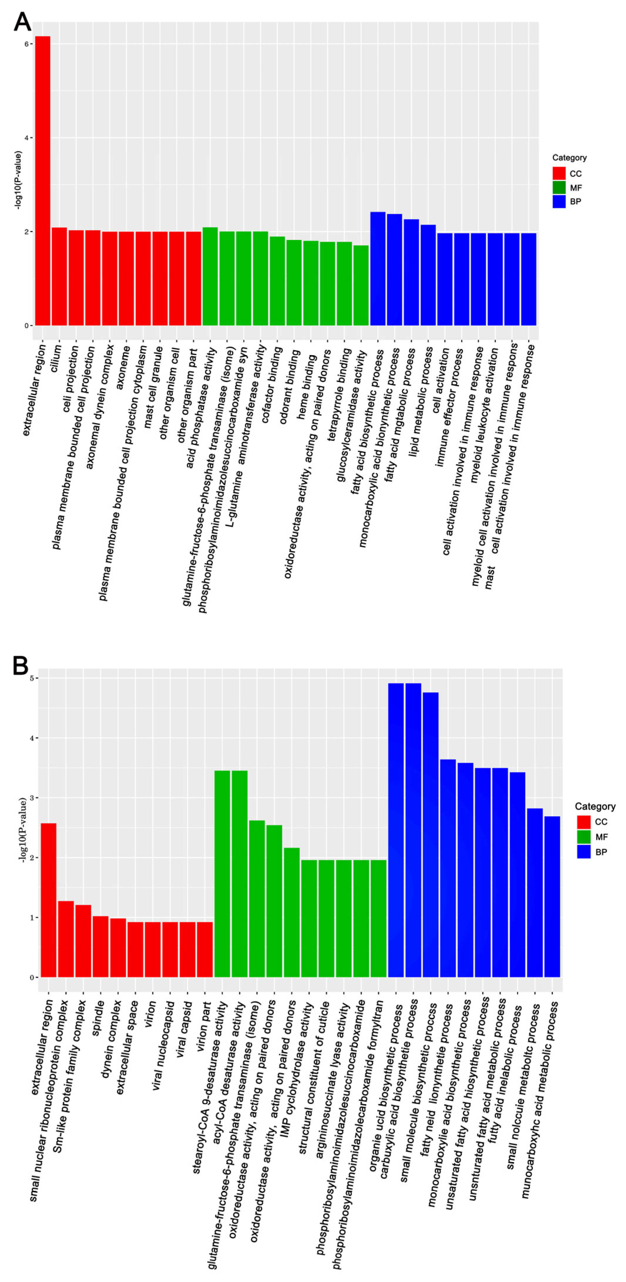 Insects 17 00151 g004 Insects 17 00151 g004