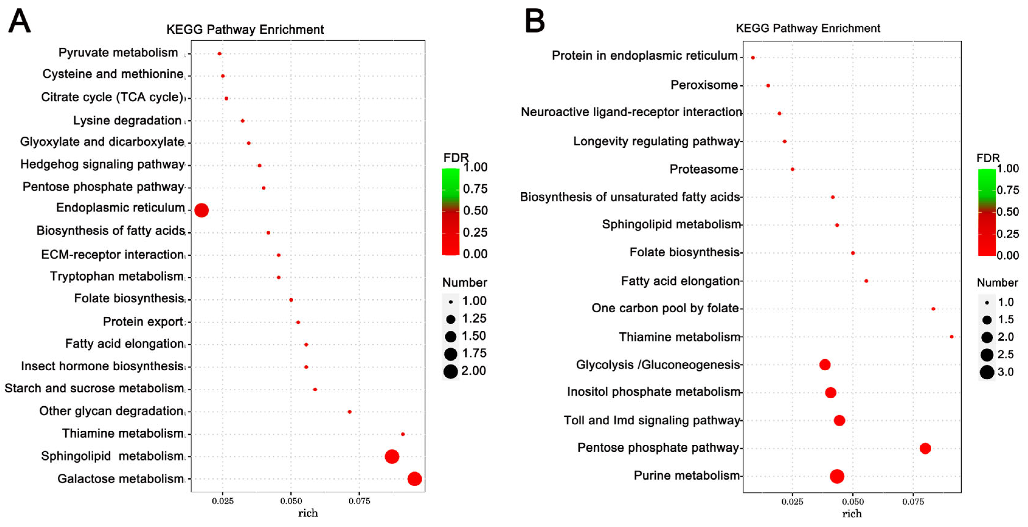 Insects 17 00151 g005 Insects 17 00151 g005