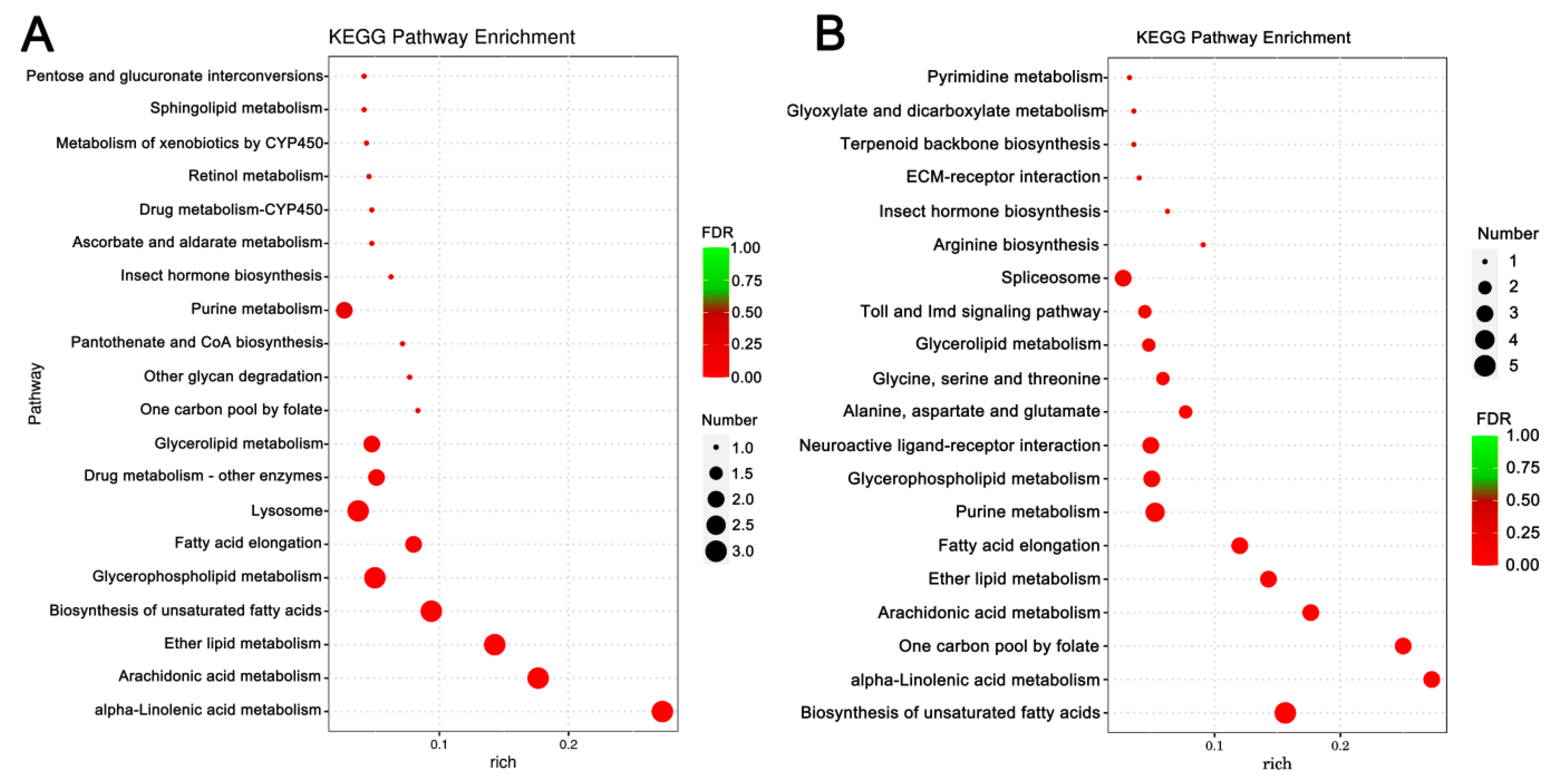 Insects 17 00151 g006 Insects 17 00151 g006