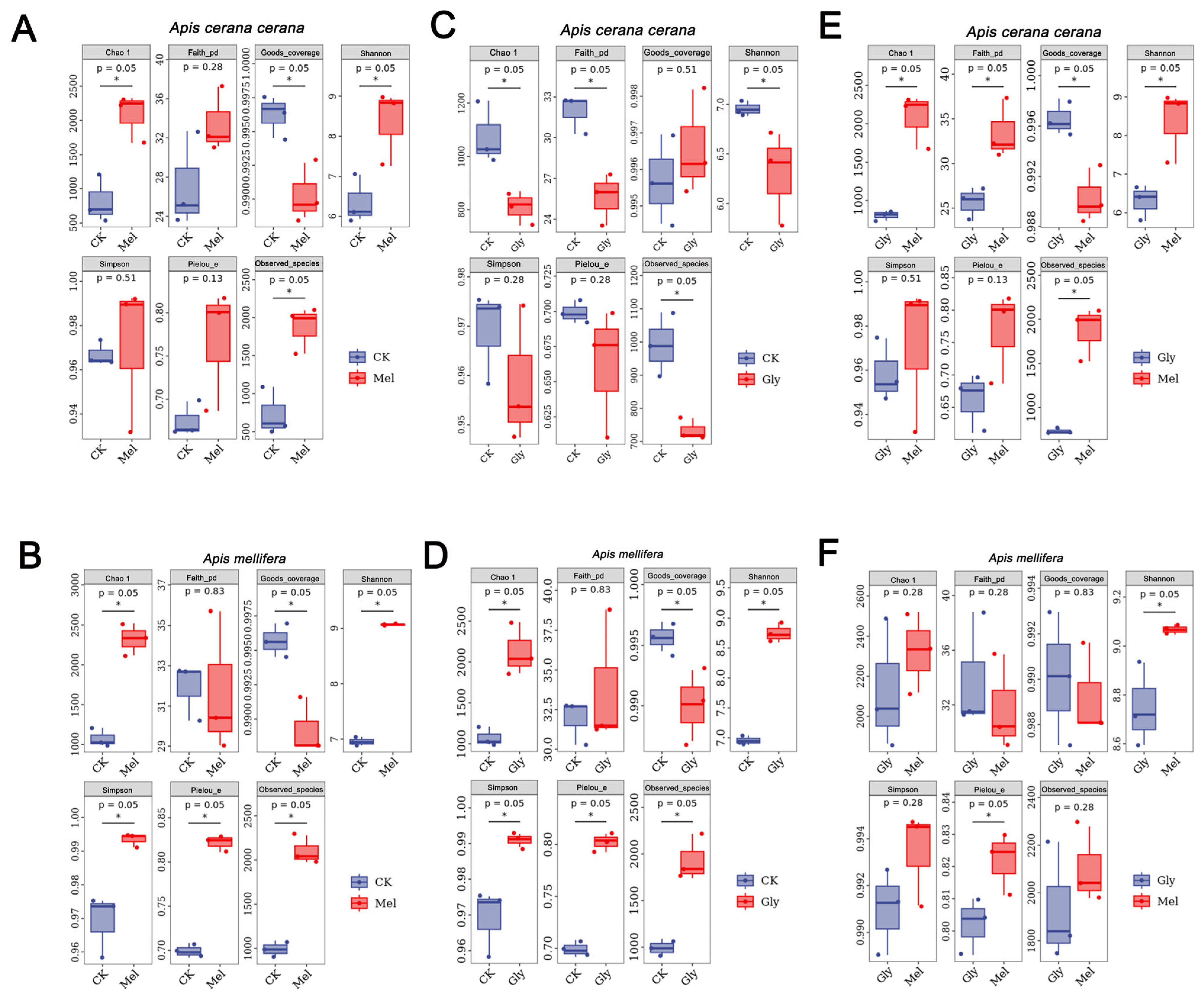 Insects 17 00151 g009 Insects 17 00151 g009