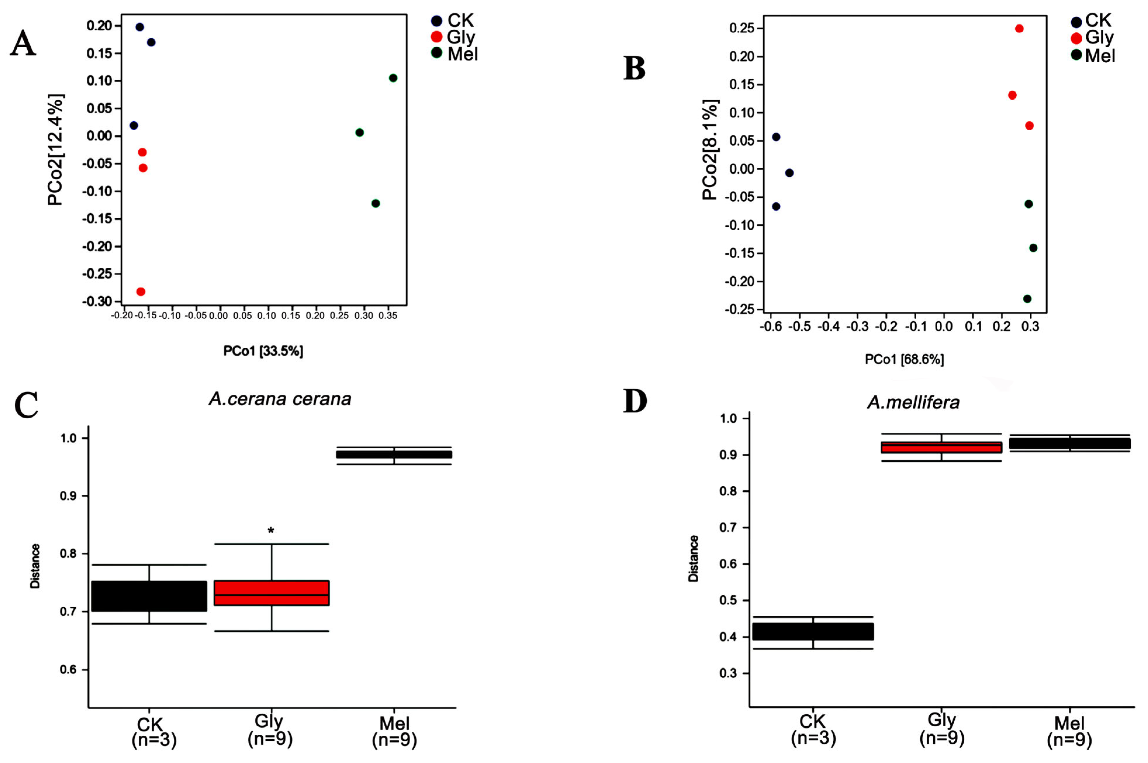 Insects 17 00151 g011 Insects 17 00151 g011