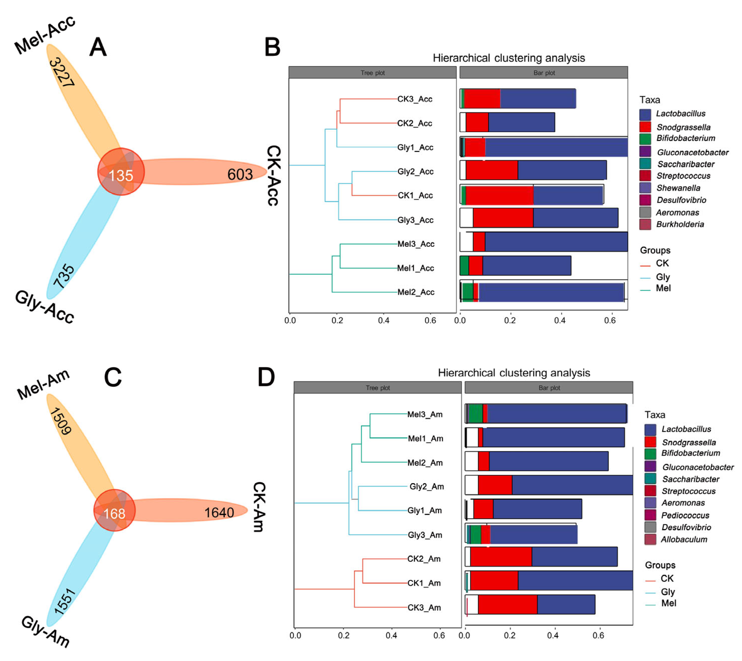 Insects 17 00151 g012 Insects 17 00151 g012