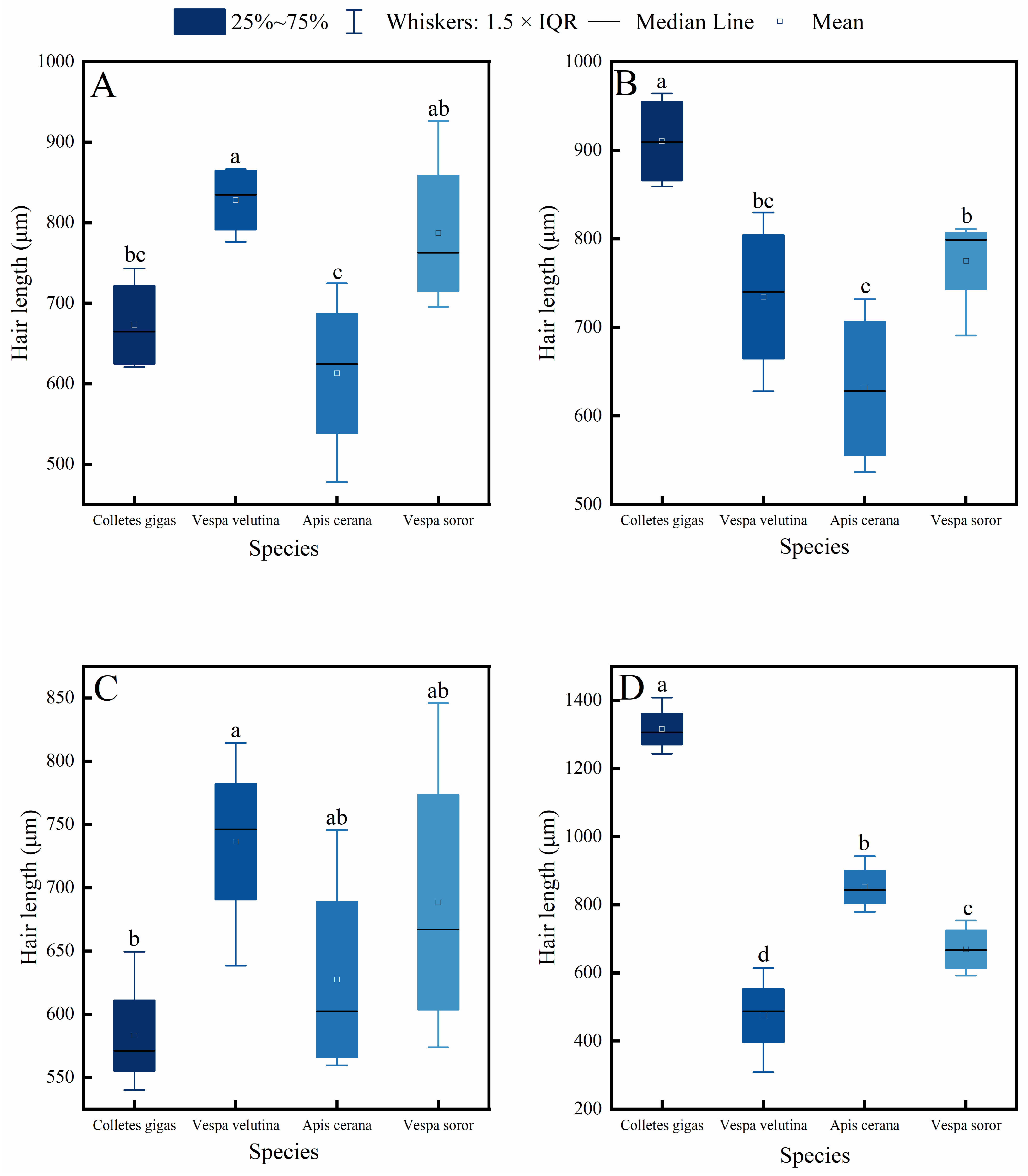 Insects 17 00153 g002 Insects 17 00153 g002