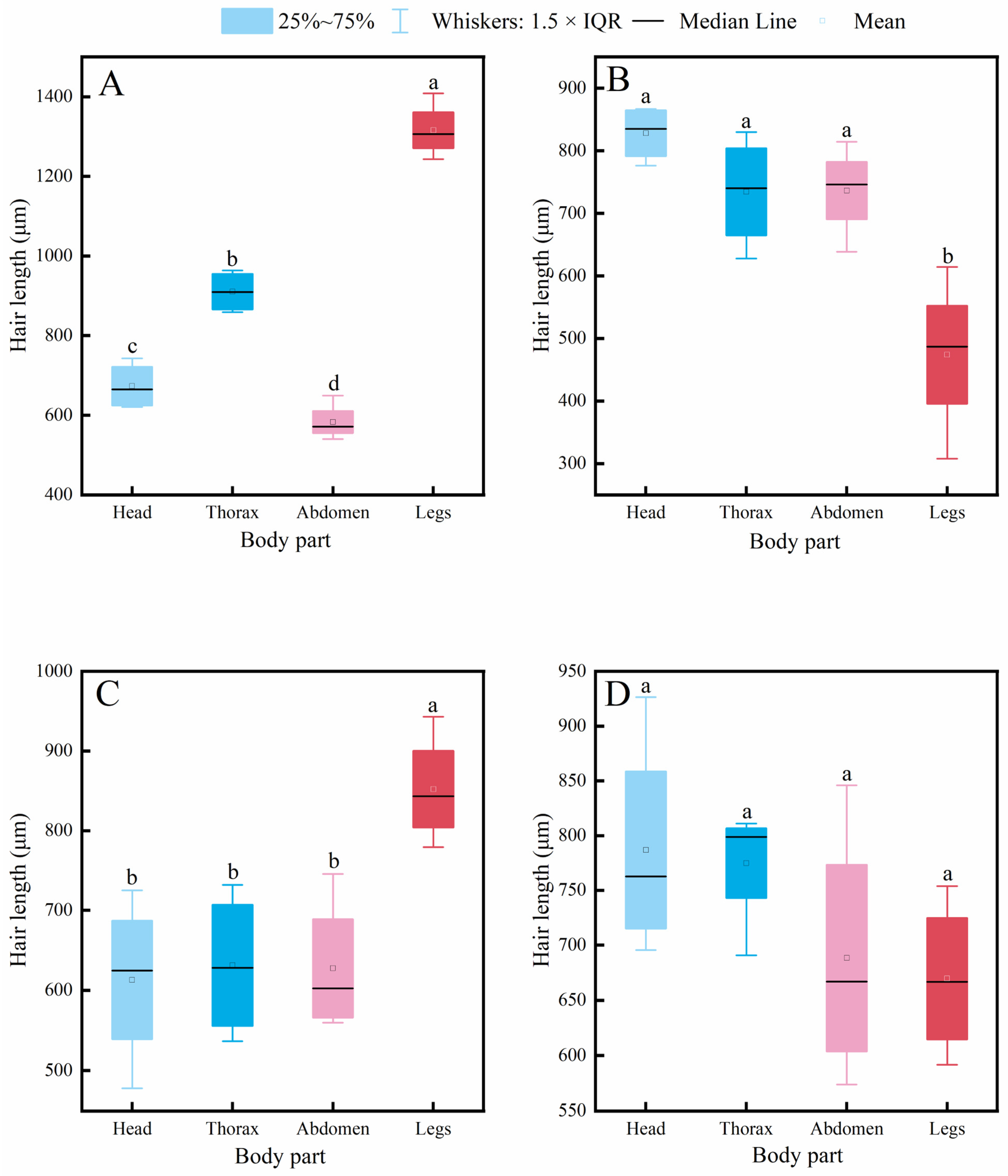 Insects 17 00153 g003 Insects 17 00153 g003