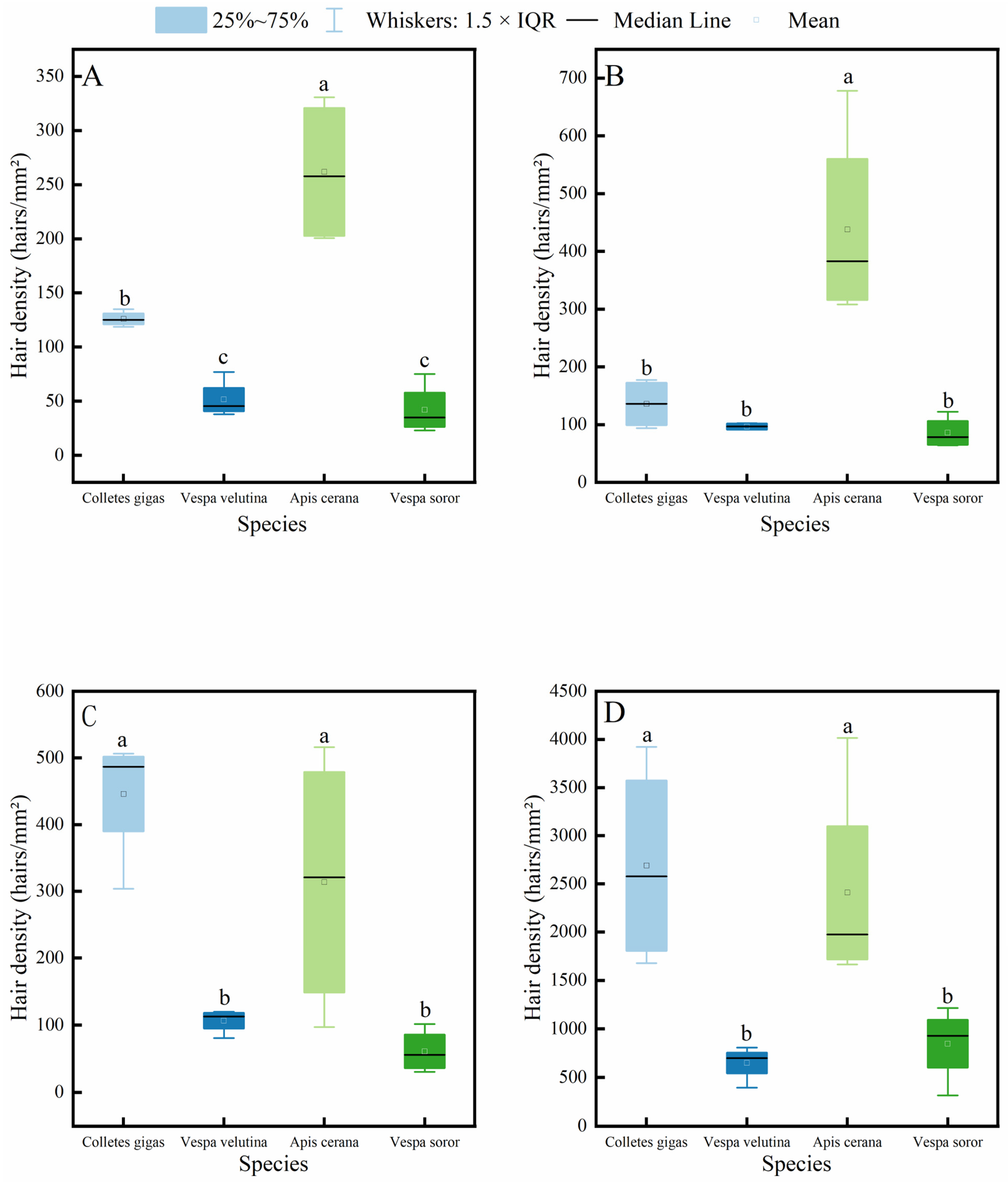 Insects 17 00153 g004 Insects 17 00153 g004
