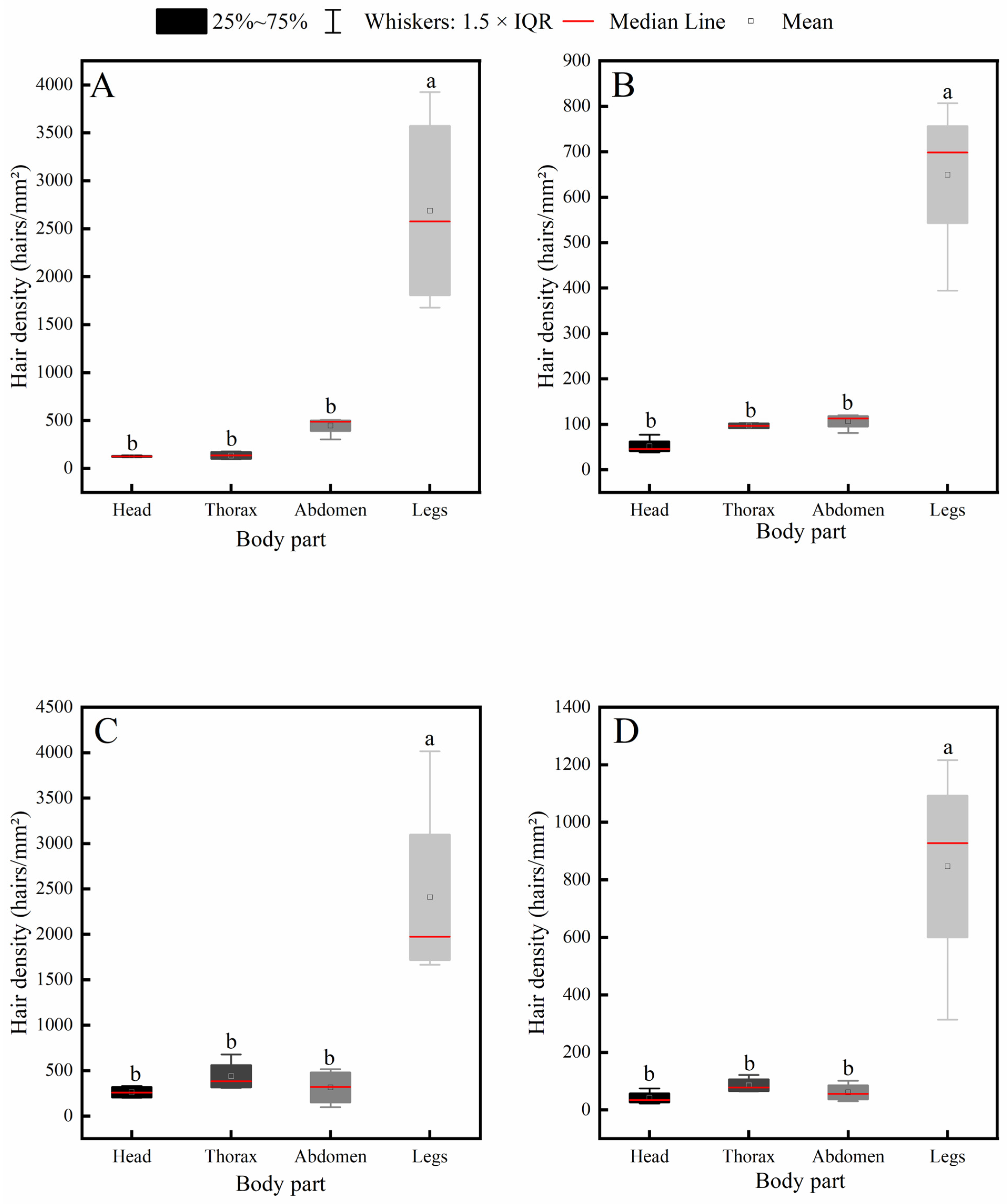 Insects 17 00153 g005 Insects 17 00153 g005