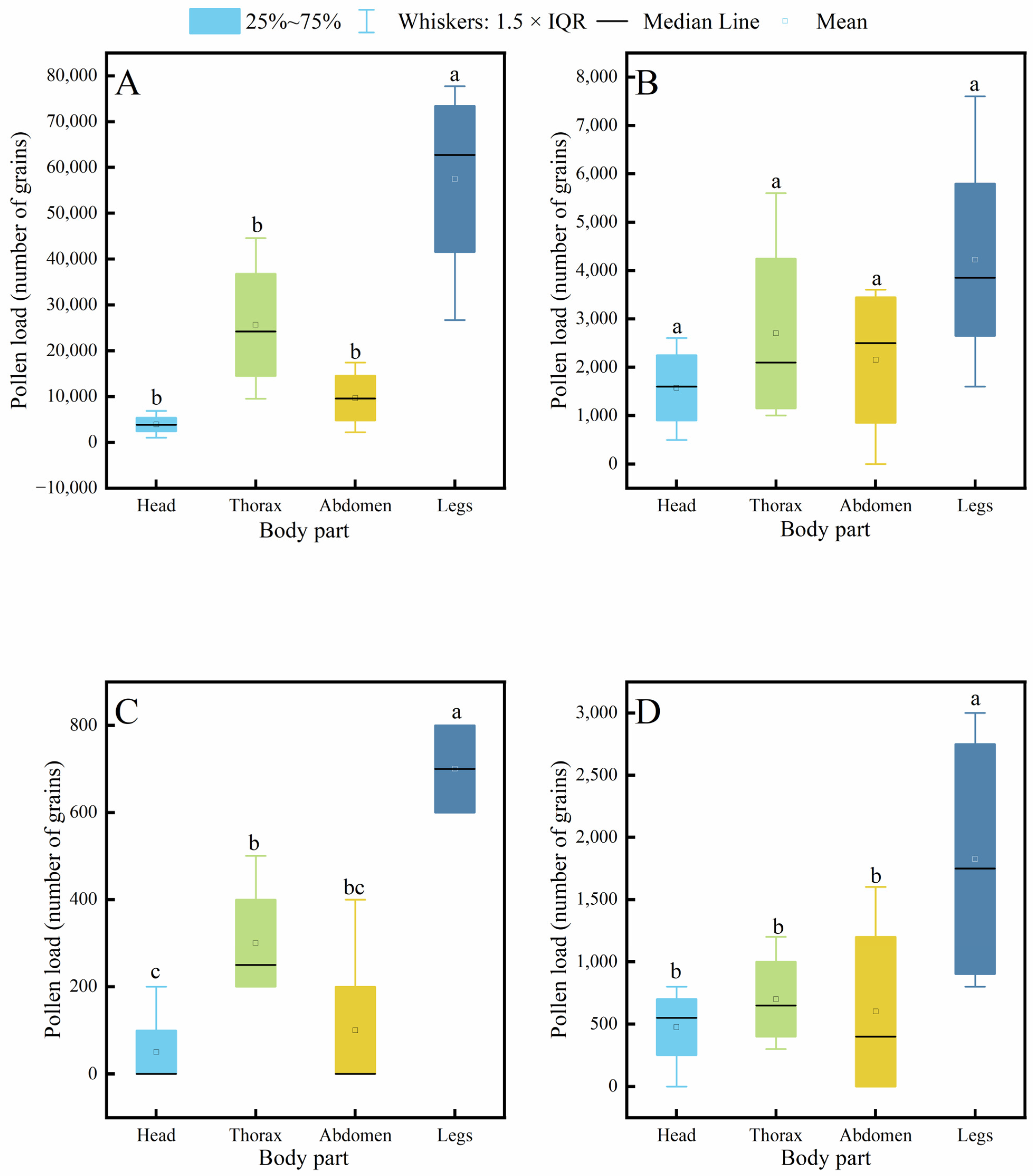 Insects 17 00153 g007 Insects 17 00153 g007