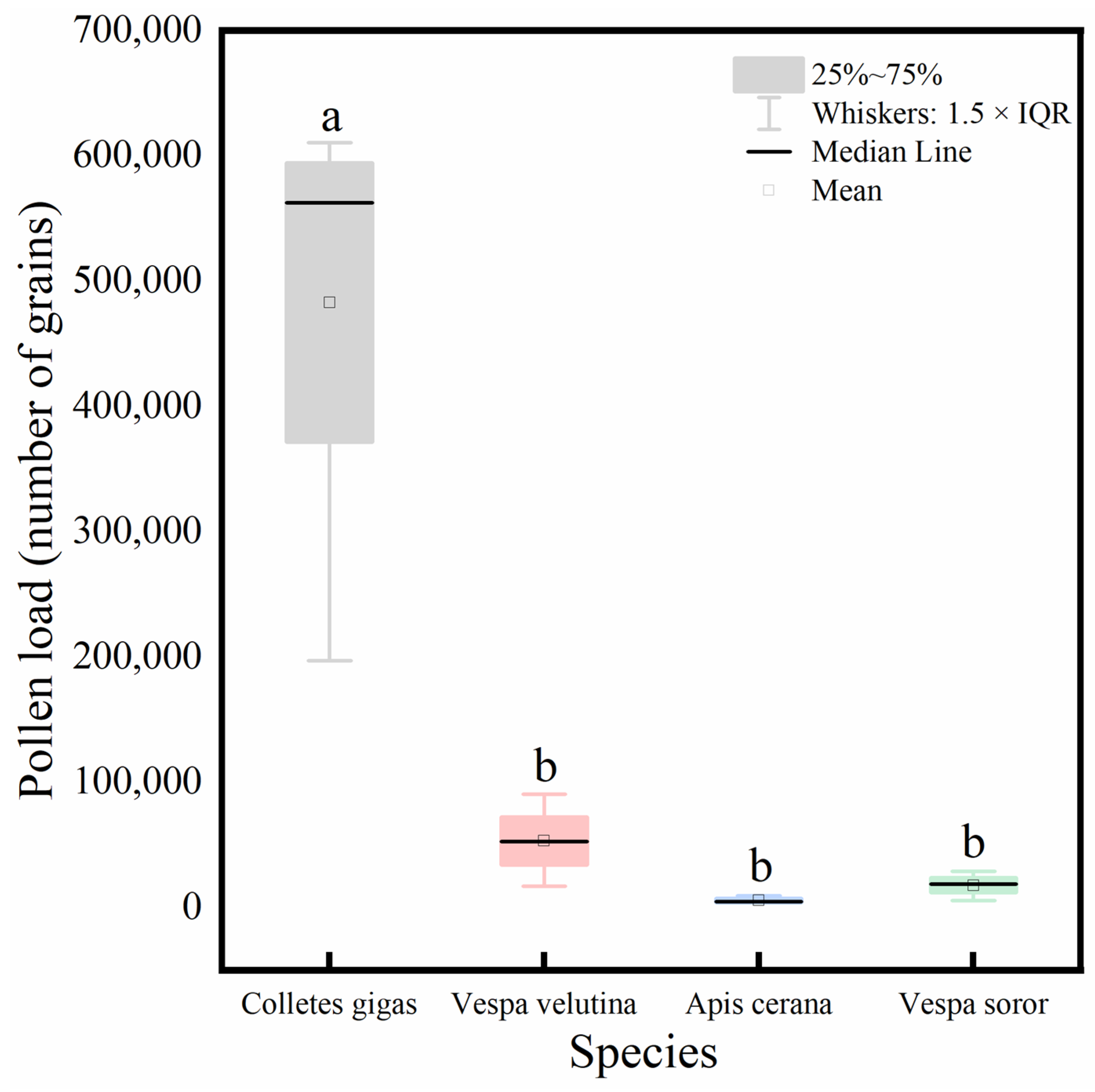 Insects 17 00153 g008 Insects 17 00153 g008