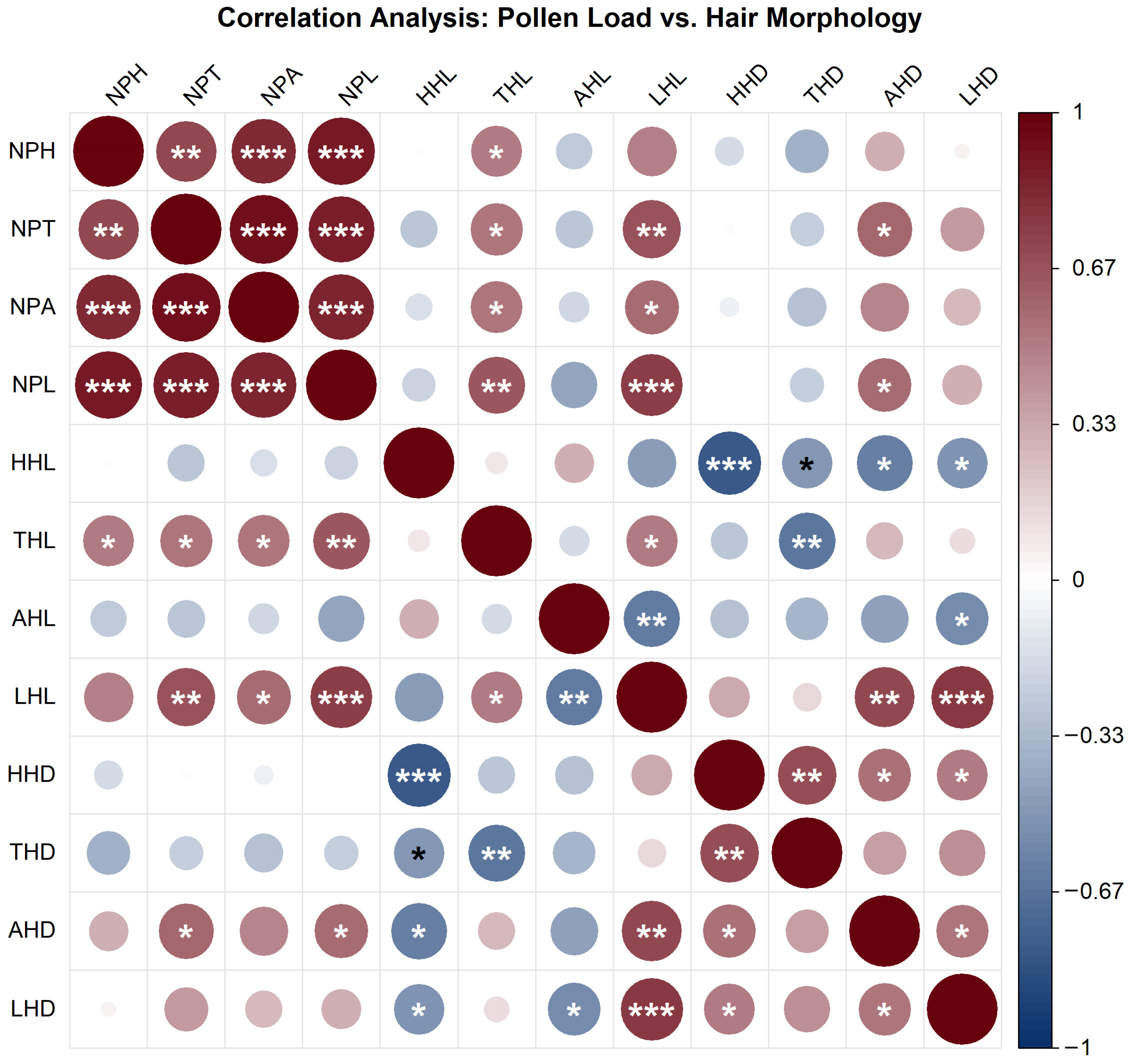Insects 17 00153 g009 Insects 17 00153 g009