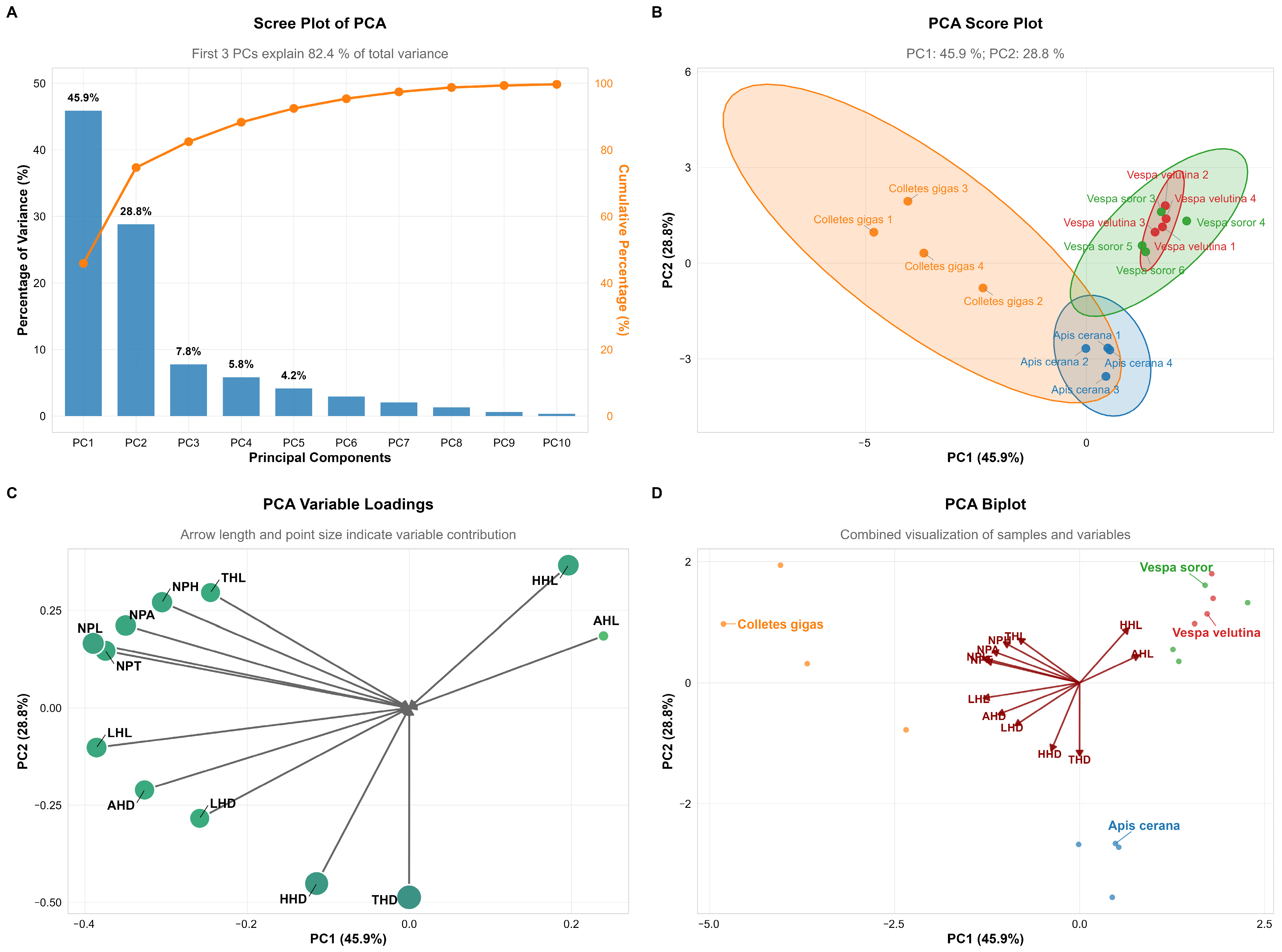 Insects 17 00153 g010 Insects 17 00153 g010